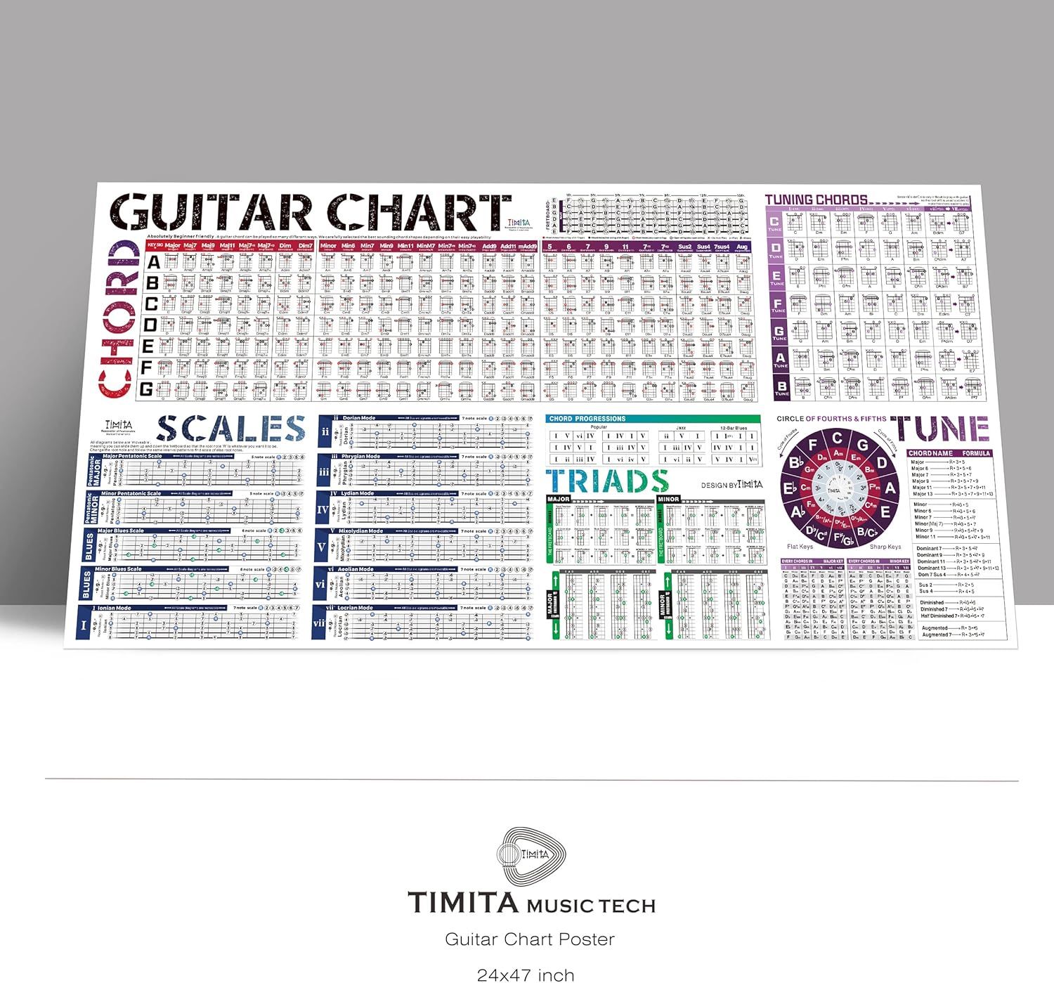Shows the complete educational content included in the guitar chart poster, demonstrating the comprehensive learning resource the customer receives with sections for chords, scales, triads,…