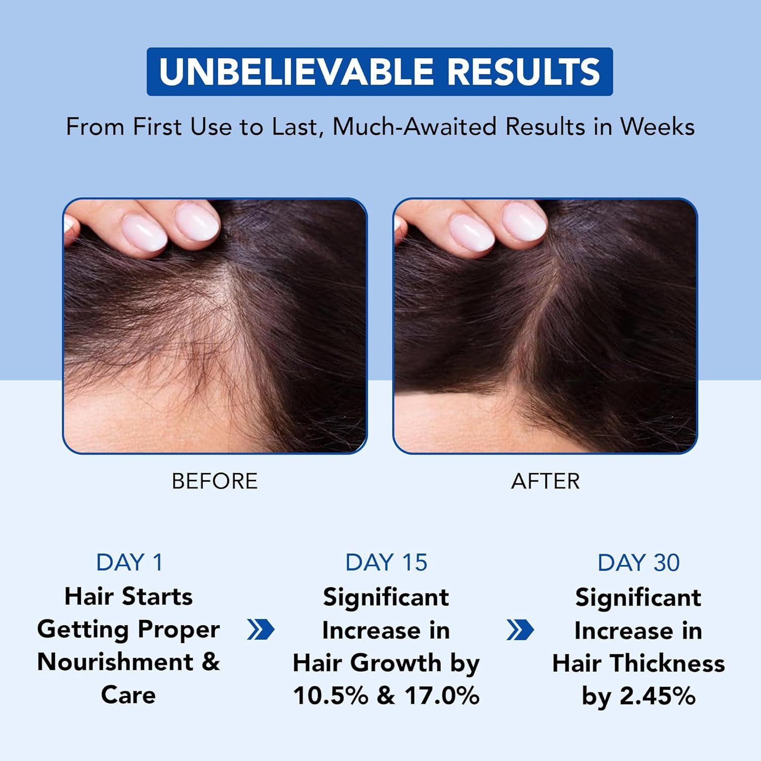 Demonstrates the visible transformation in hair density and thickness after using the product, providing visual proof of effectiveness over a 30-day period. Communicates quantifiable results with…