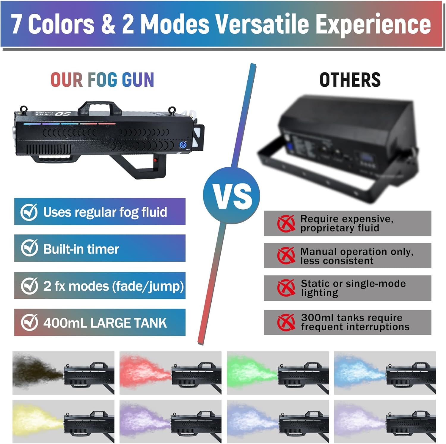 Compares the advertised fog gun against competitor models to demonstrate superiority through features like regular fluid compatibility, built-in timer, multiple modes, and larger tank capacity.