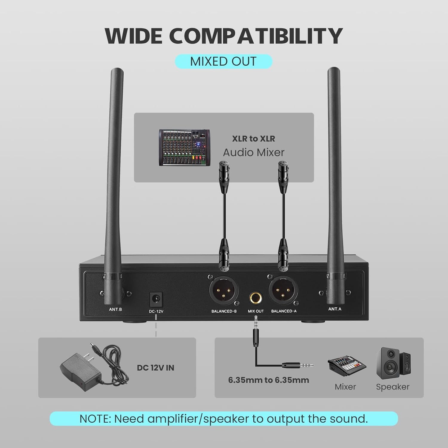Demonstrates the product's compatibility with various audio equipment including XLR audio mixers, power adapters, and standard audio outputs to reassure buyers it will work with their existing setup.