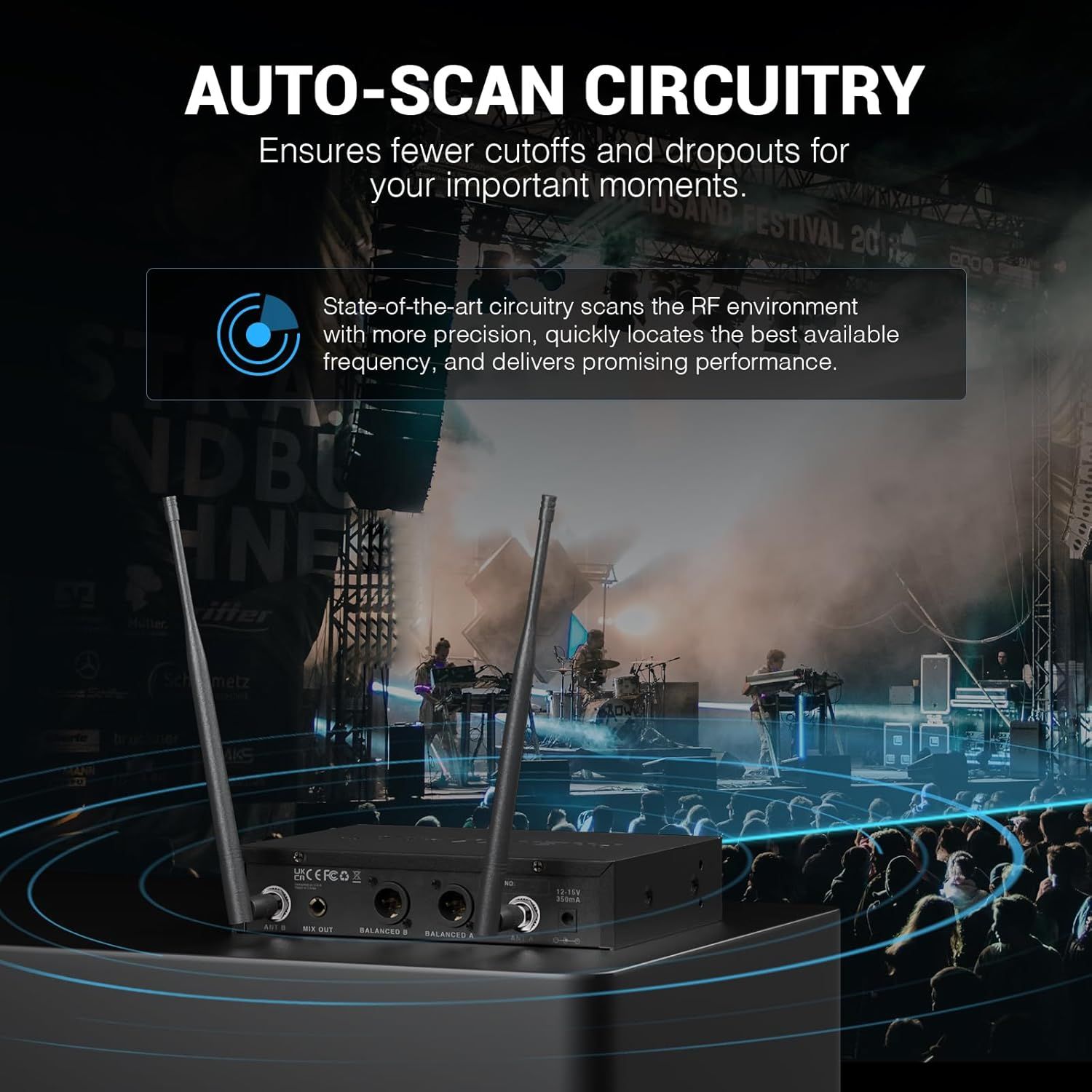 Communicates that the product automatically scans RF frequencies to prevent audio cutoffs and dropouts during live performances, ensuring reliable wireless connectivity.