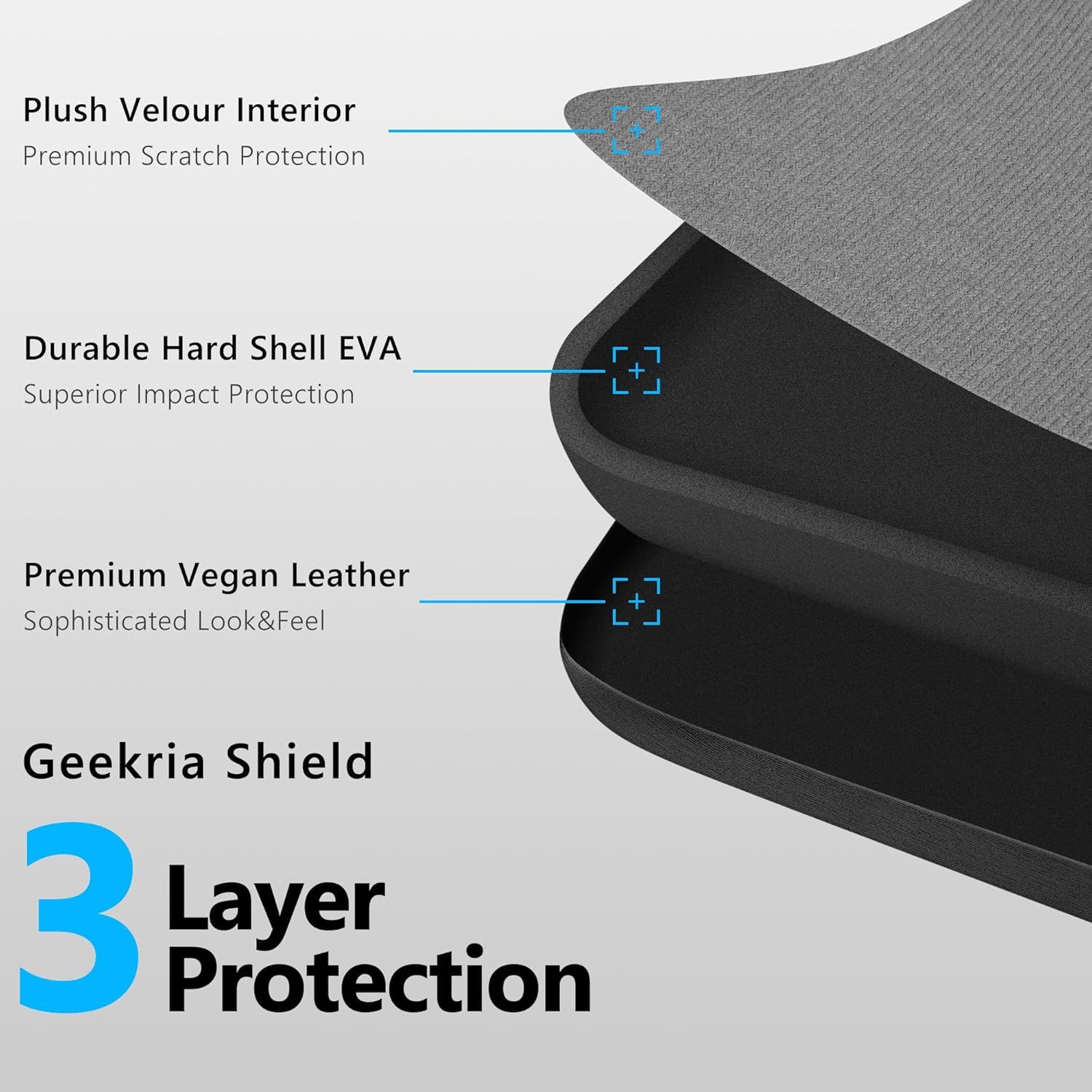 This image breaks down the three-layer construction of the protective case to show shoppers the materials and protective features built into each layer.