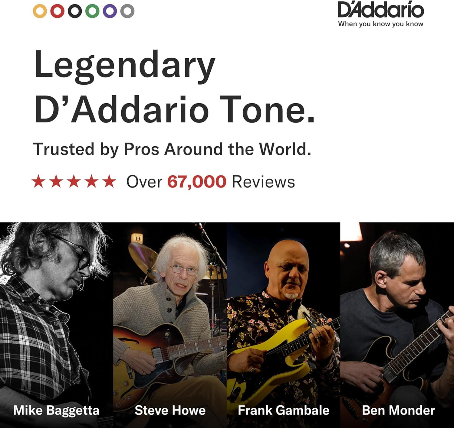 Reinforces D'Addario's brand authority and trust by showcasing professional musician endorsements and highlighting over 67,000 reviews to build credibility…