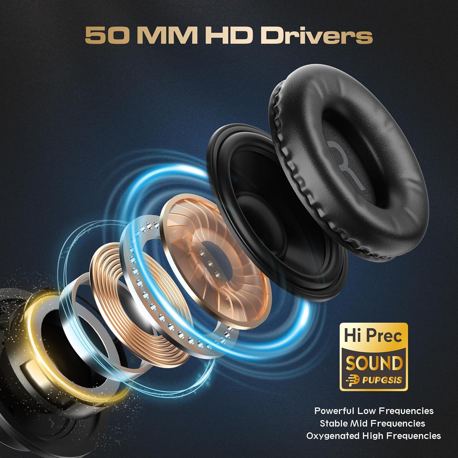 This image breaks down the internal structure of the headphone drivers to showcase the advanced audio technology and engineering, emphasizing the quality of sound output across different frequency…