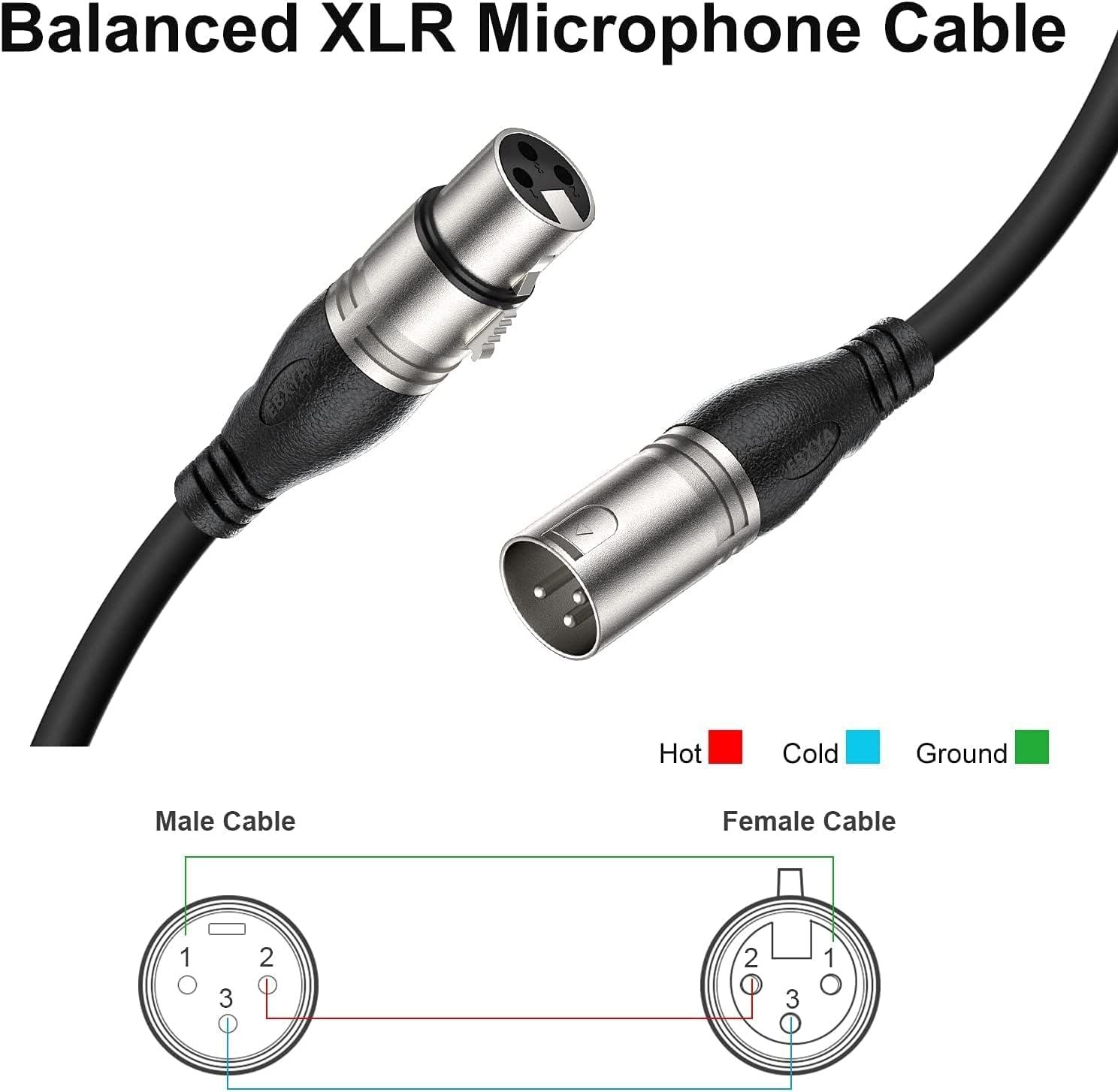 This image breaks down the XLR microphone cable by showing the physical connectors and their internal pin configurations, helping customers understand the cable structure and wiring scheme for…