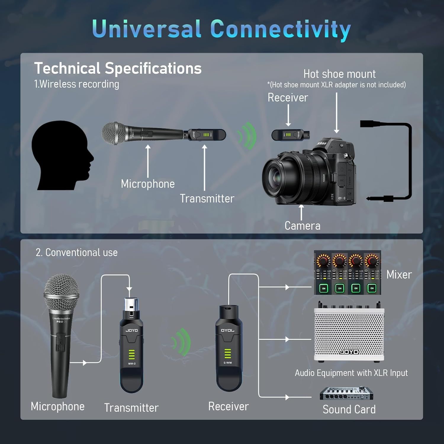 Demonstrates how the wireless microphone system is compatible with various devices including cameras, mixers, and audio equipment with XLR inputs, reassuring shoppers about versatile connectivity…