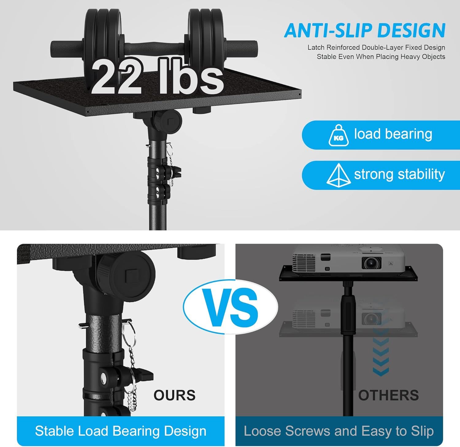 Communicates multiple key benefits of the product including its anti-slip design, 22 lbs load capacity, and superior stability compared to competitors. Demonstrates the product's superior stability…