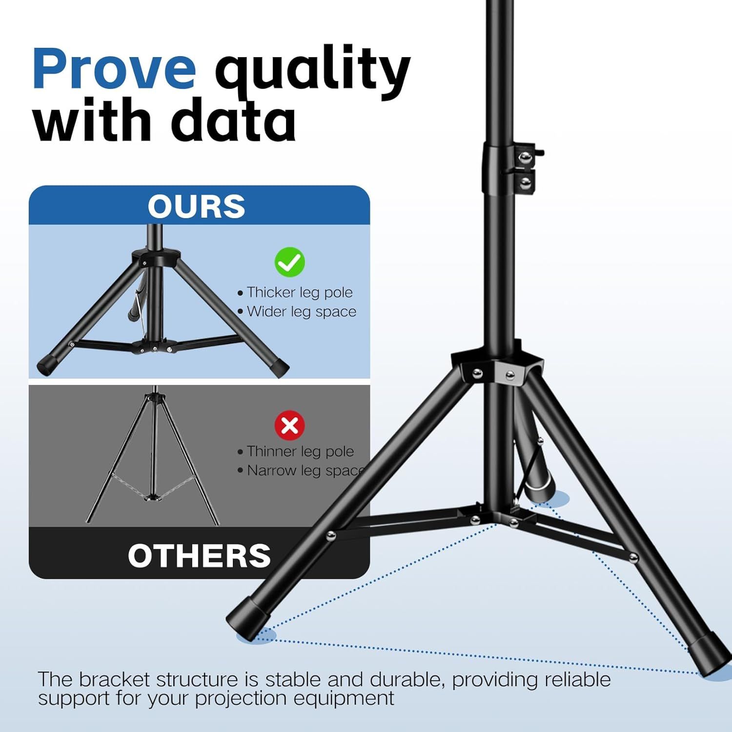 Demonstrates the superiority of this tripod stand over competitors by highlighting thicker leg poles and wider leg spacing for better stability and durability.