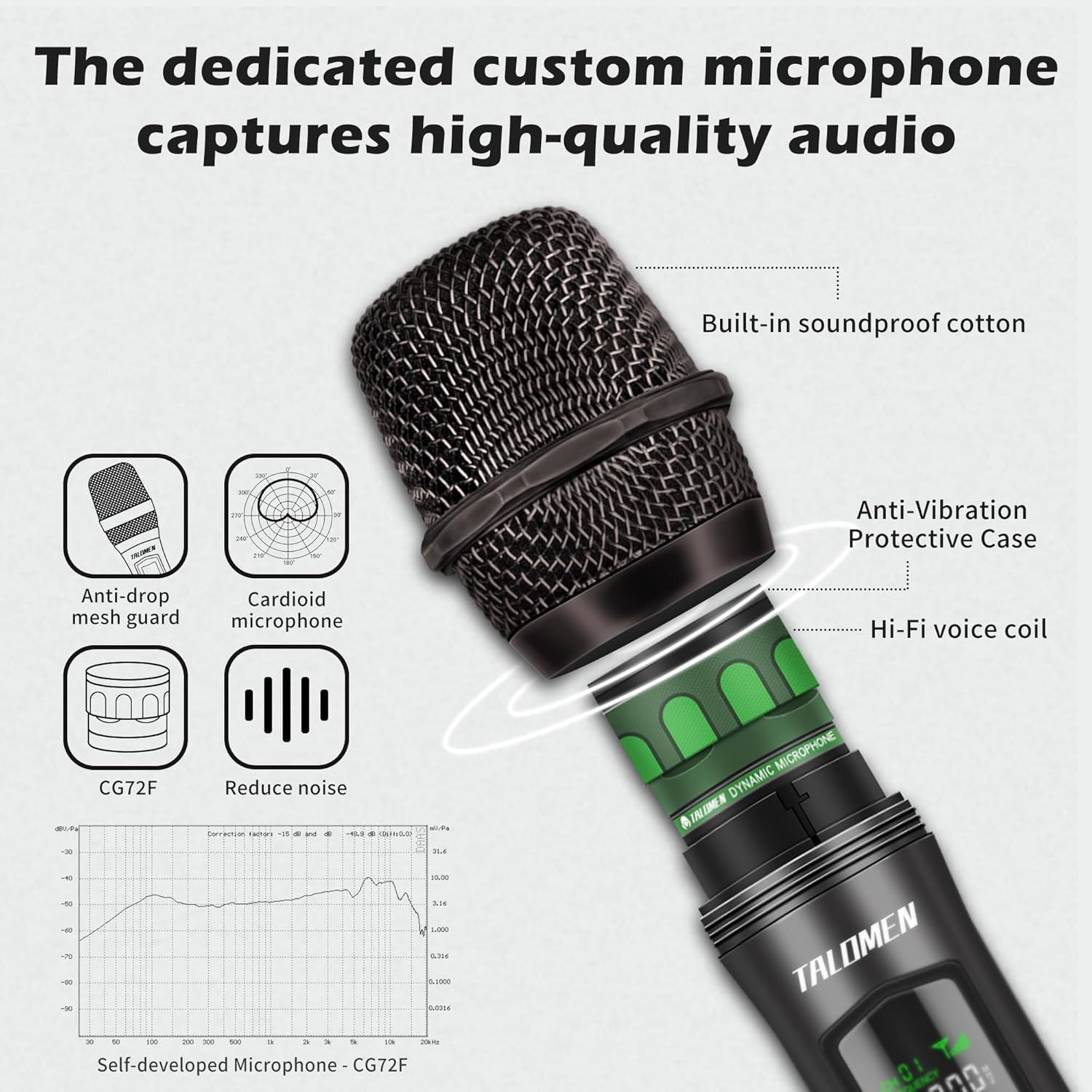 This image breaks down the microphone's key structural and functional components with callouts and labels to help shoppers understand the technical features…