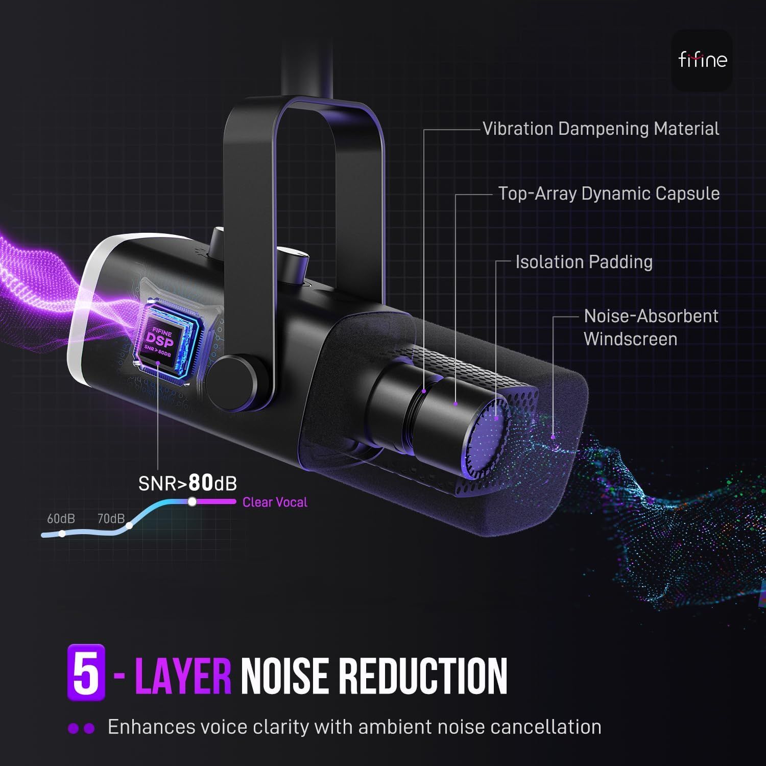 This image breaks down the internal structure and components of the microphone to show how its 5-layer noise reduction system works, highlighting technical features that enhance voice clarity and…