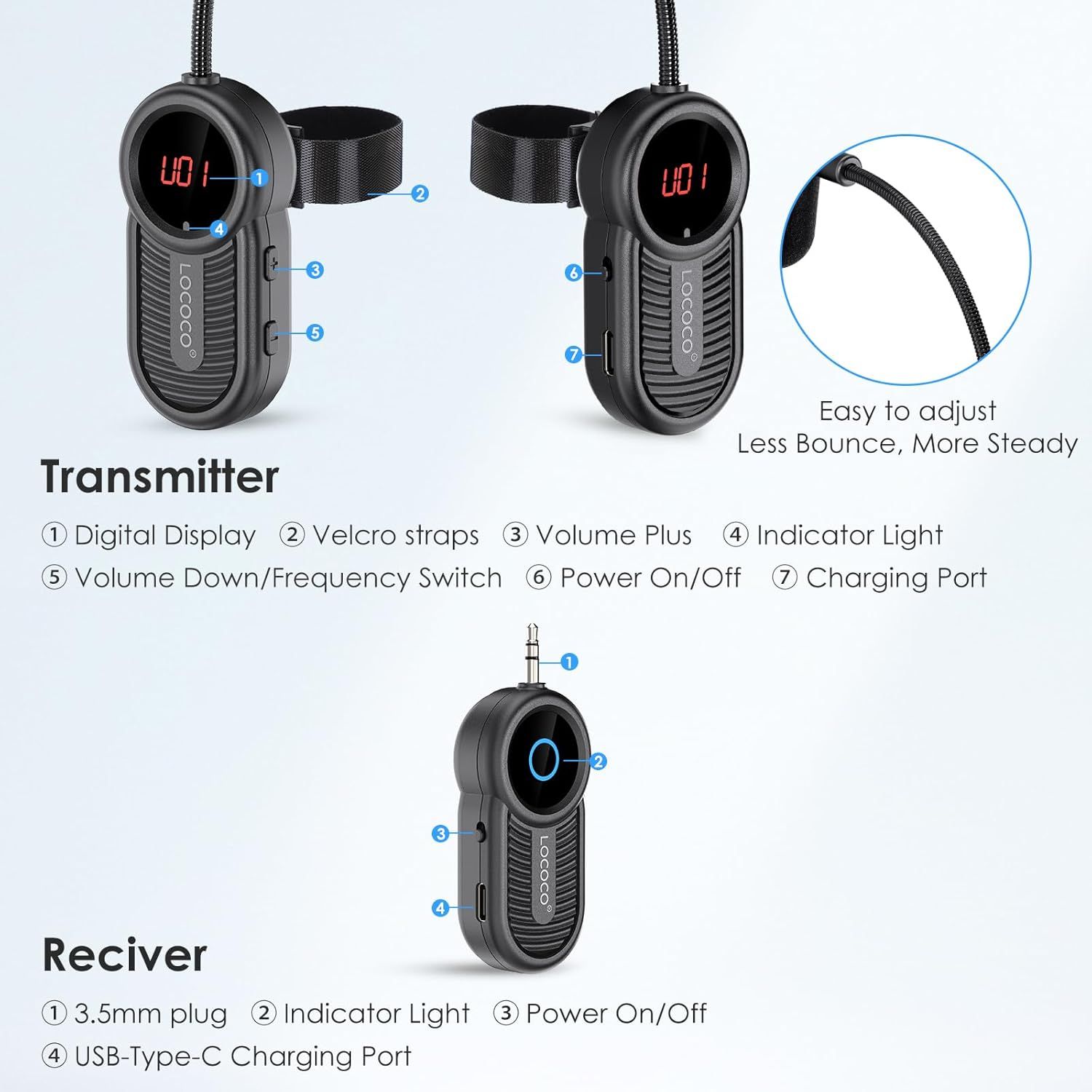 This image breaks down the transmitter and receiver components by labeling all functional parts and controls, helping shoppers understand how each element of the product works.
