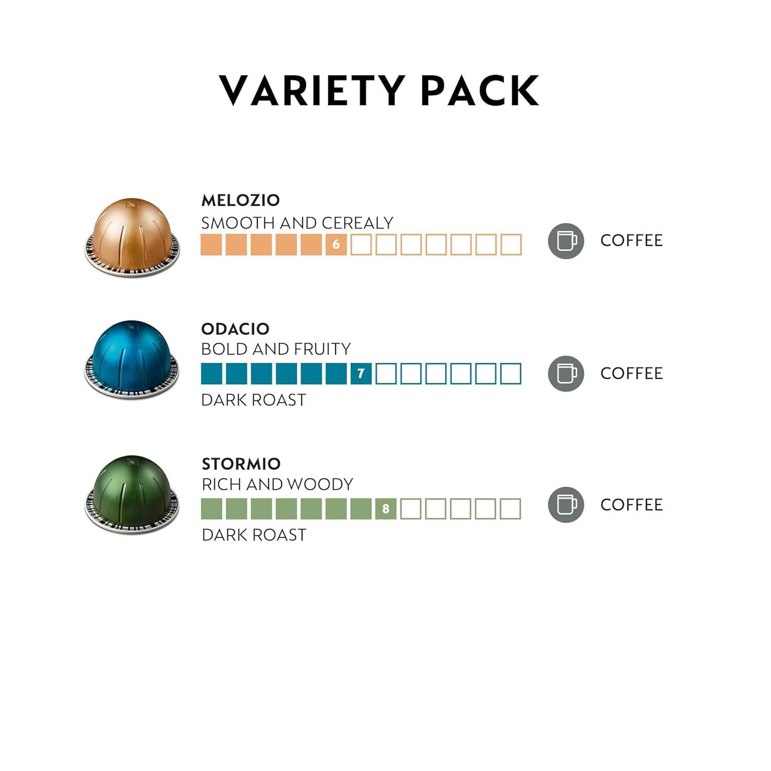 Shows the three different coffee pod varieties included in the variety pack with their flavor profiles and intensity ratings to help shoppers understand what…