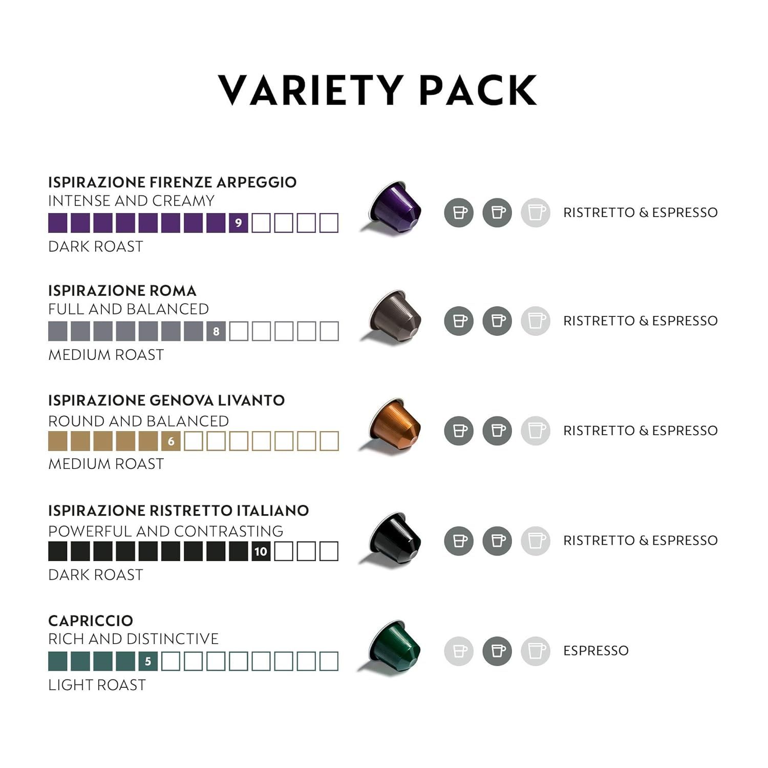 Shows the customer all five coffee varieties included in the variety pack with their flavor profiles, intensity ratings, roast levels, and compatible brewing…