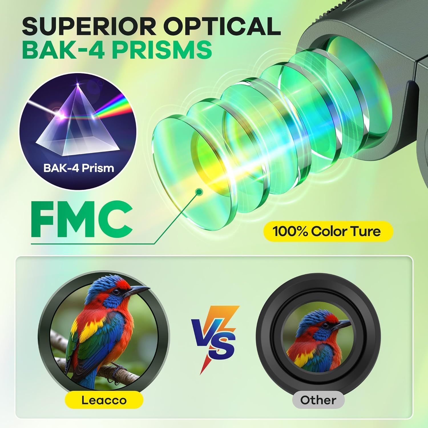 Breaks down the internal optical components of the product to show the superior BAK-4 prism technology and FMC coating that deliver enhanced color accuracy…
