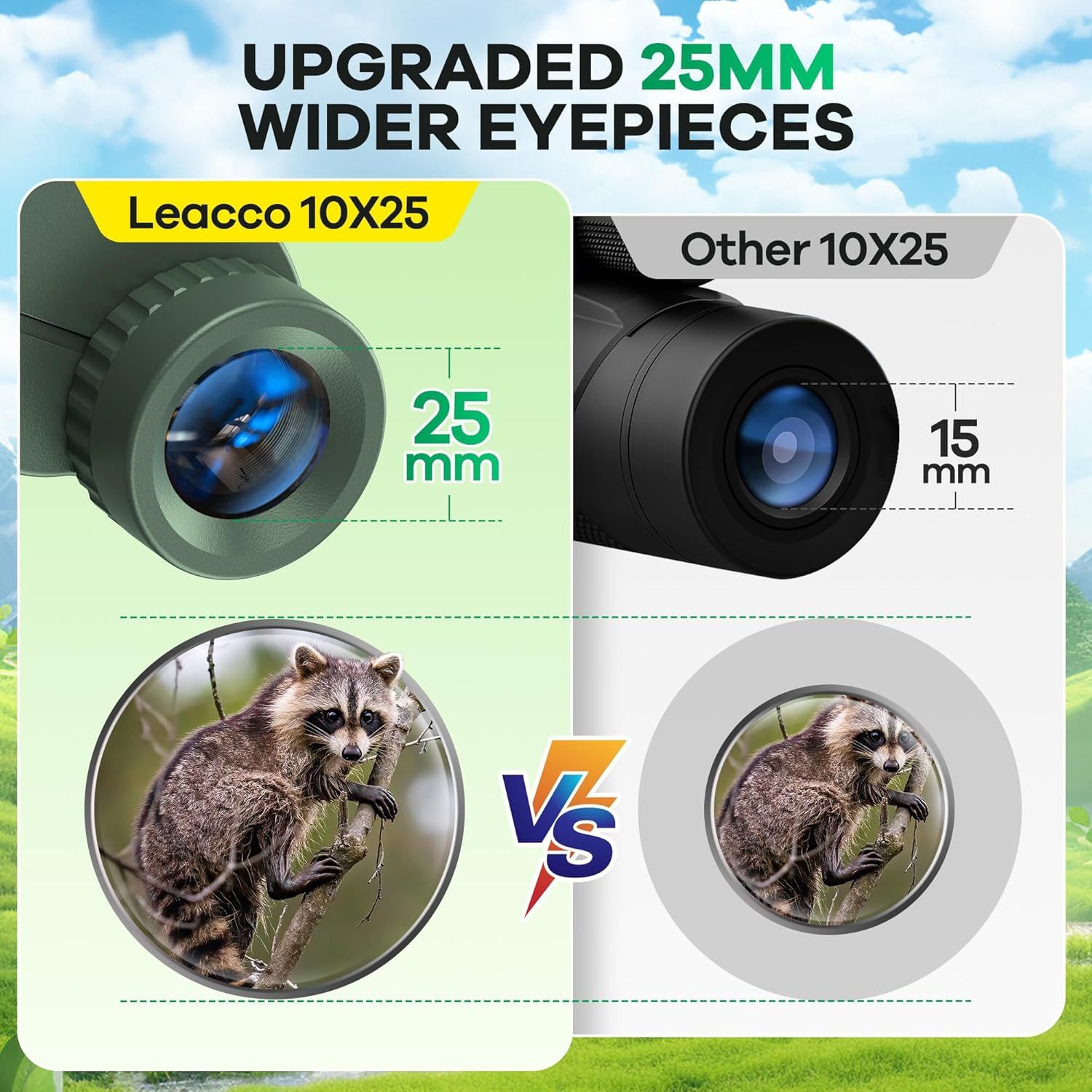 Demonstrates that the Leacco binoculars have upgraded 25mm wider eyepieces compared to competitors 15mm eyepieces, showing superior field of view and viewing…