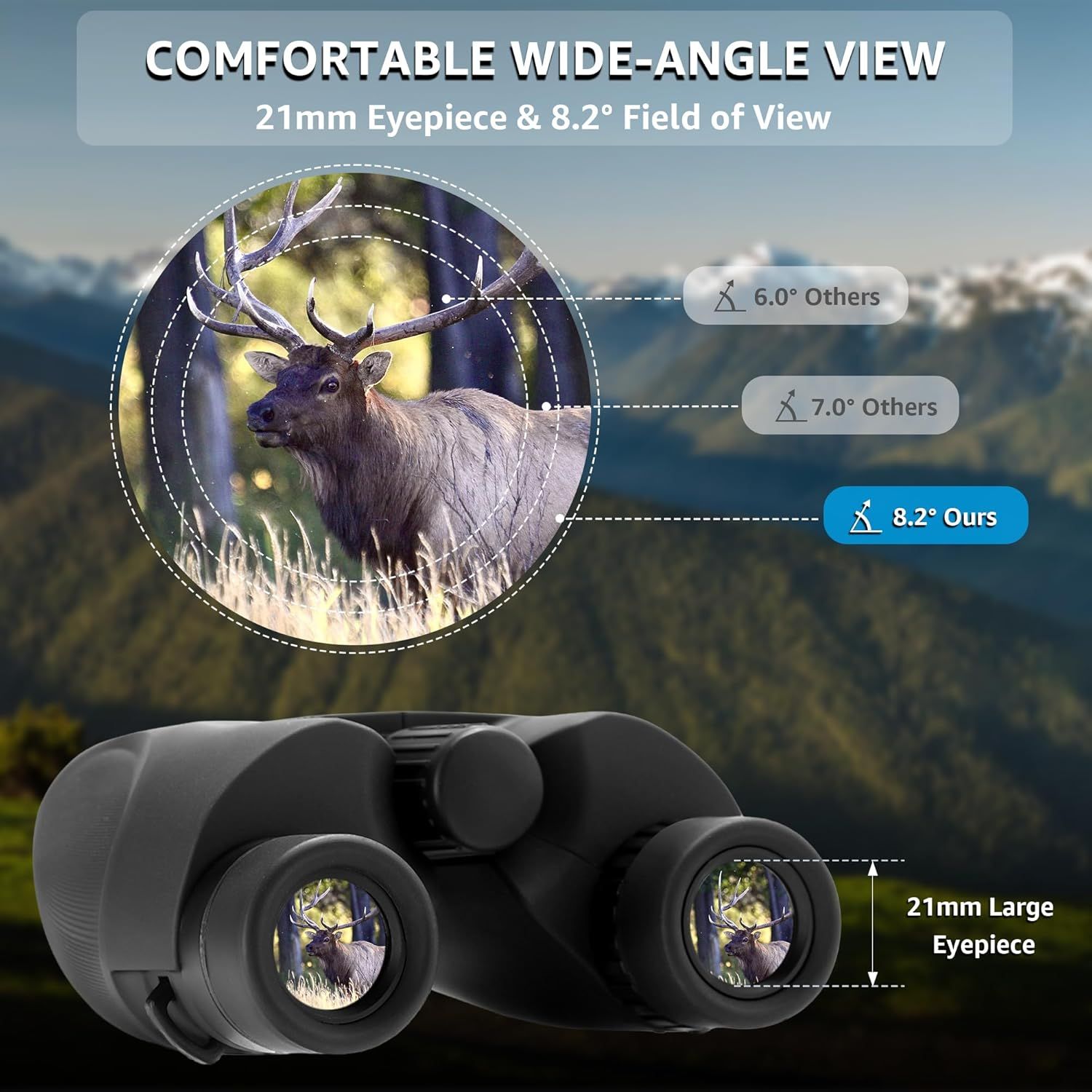 Demonstrates that this product offers a superior 8.2-degree field of view and 21mm eyepiece compared to competing binoculars with narrower viewing angles,…