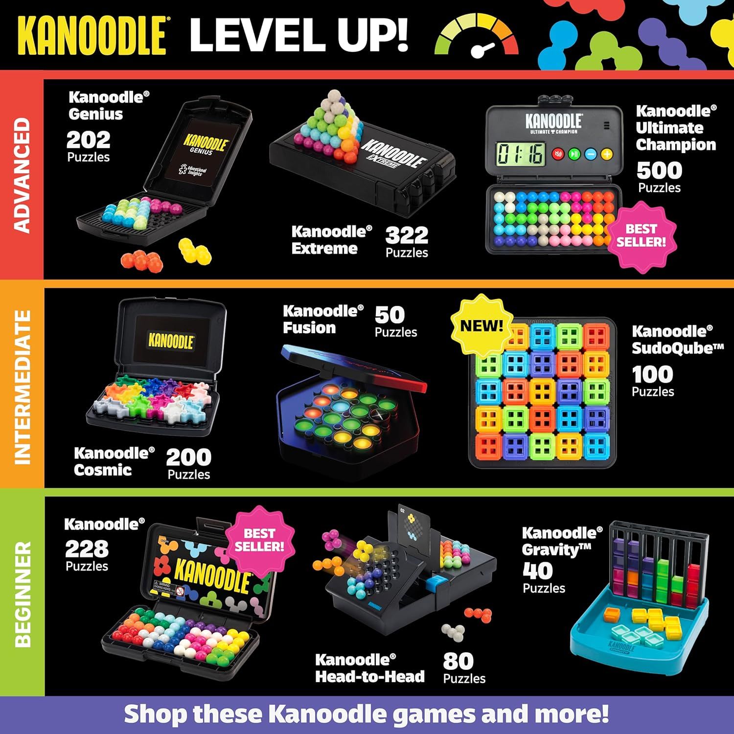 Displays the brand's full product portfolio organized by difficulty level (Advanced, Intermediate, Beginner) to help shoppers understand the range of Kanoodle…