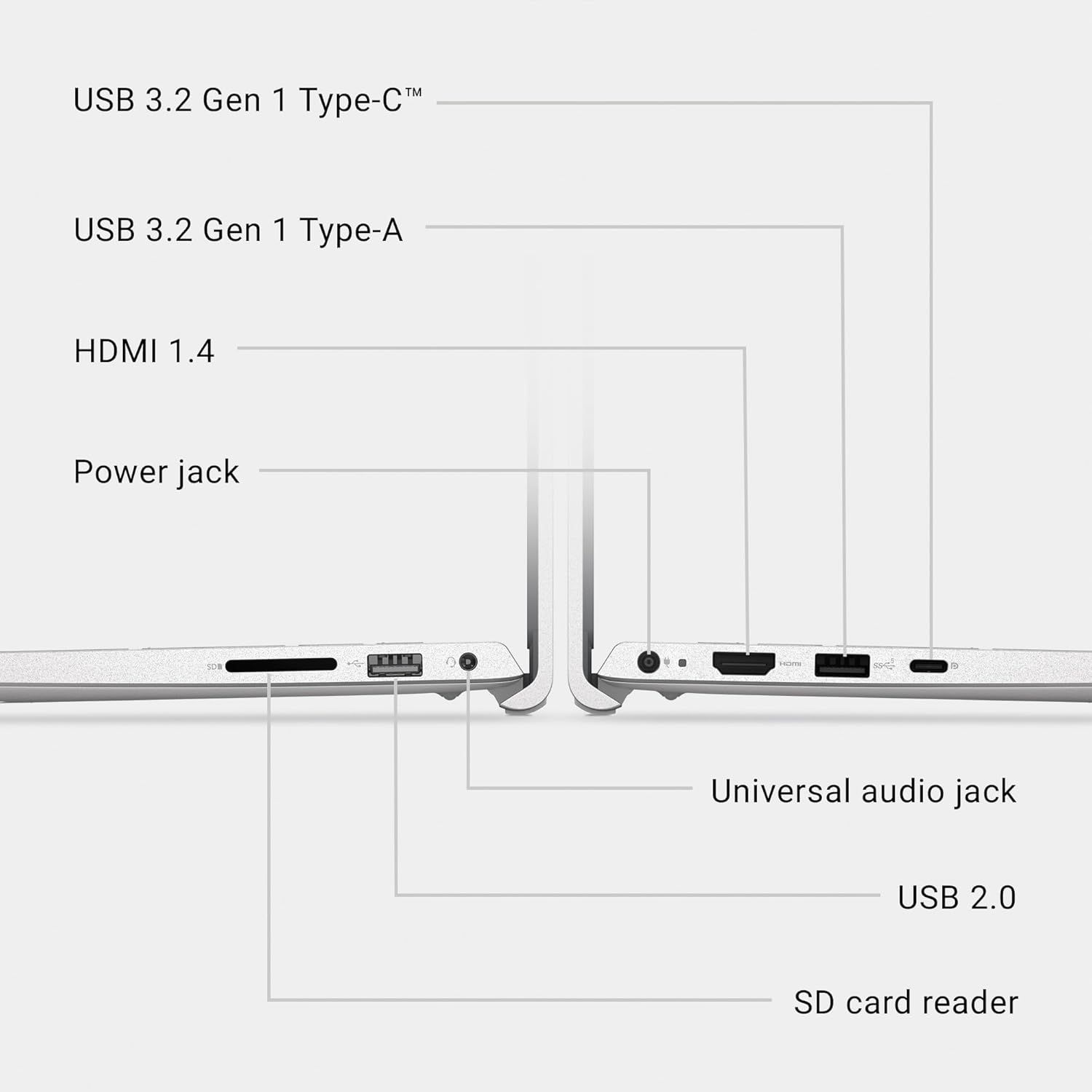 This image breaks down the physical ports and connectivity options available on the laptop, helping shoppers understand what devices and peripherals they can…