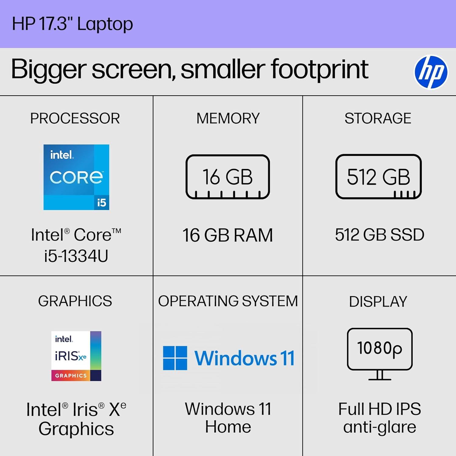 Provides a comprehensive technical specifications overview in a segmented grid layout, allowing shoppers to quickly assess the laptop's key hardware and…