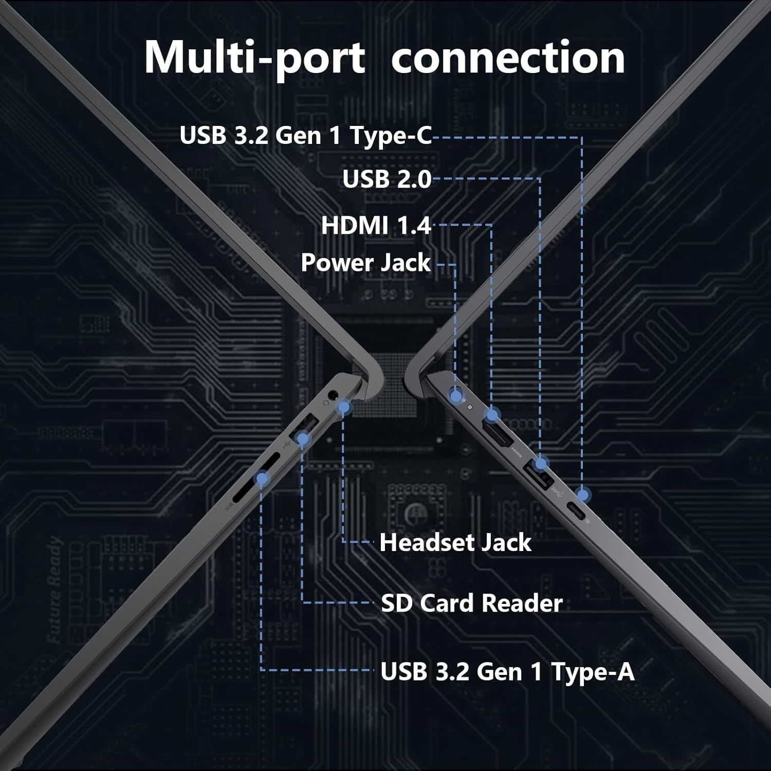 This image breaks down the physical ports and connection options available on the device, helping shoppers understand all the connectivity features and where…
