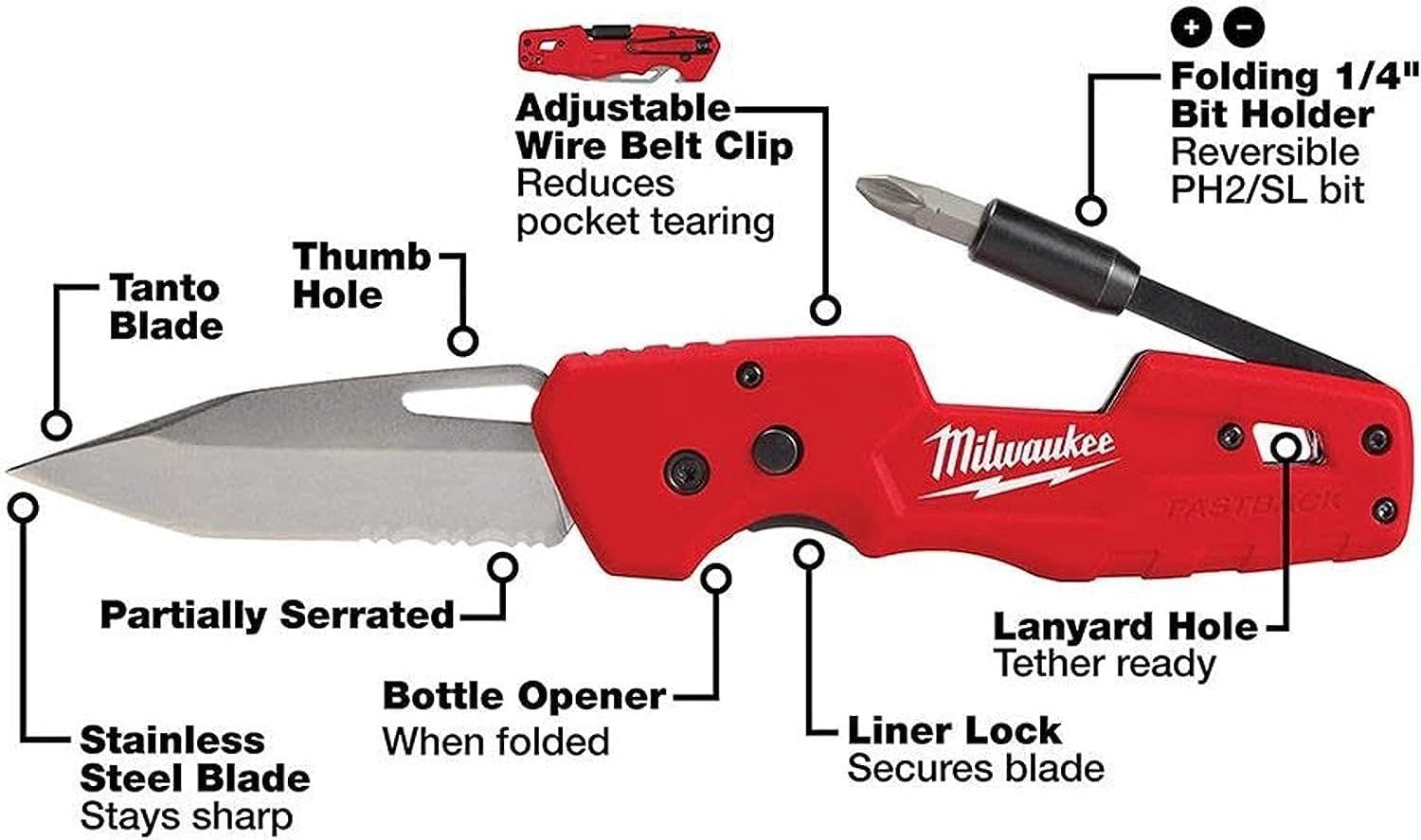 This image breaks down the physical components and features of the Milwaukee folding knife, helping shoppers understand the tool's construction and built-in…
