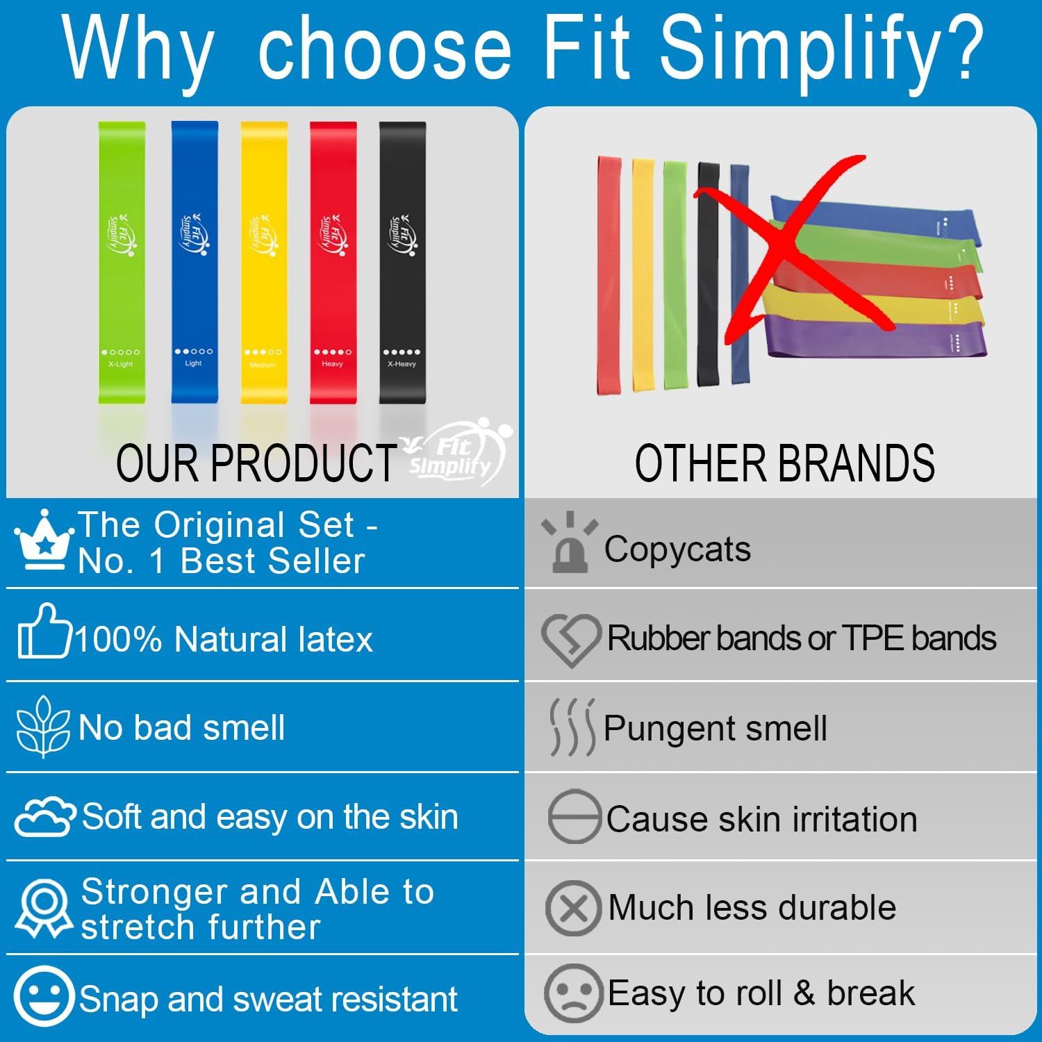 This image compares Fit Simplify resistance bands against competing brands, highlighting multiple superiority claims including natural latex material, no bad…