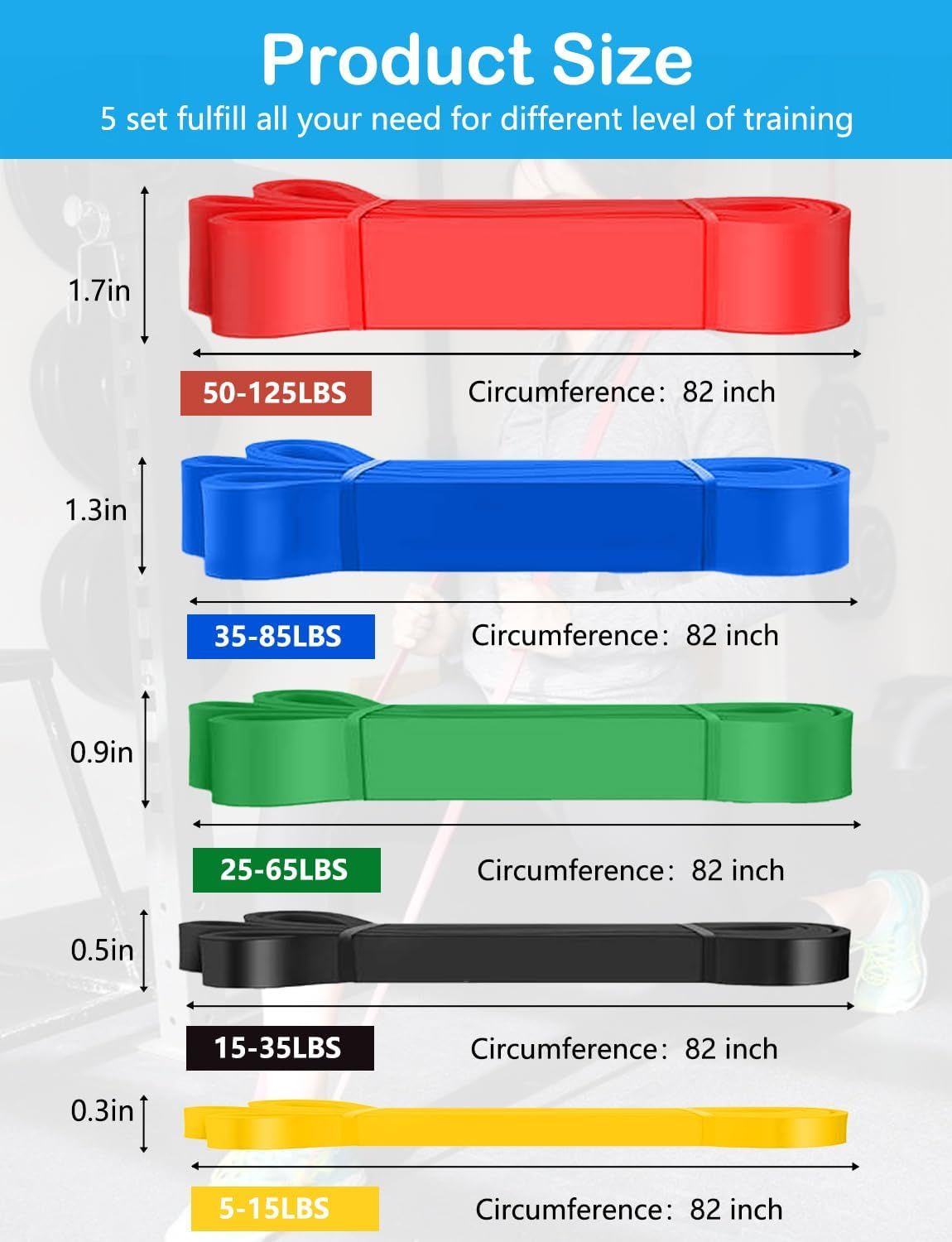 Helps shoppers understand the complete product line by showing all five resistance band options with their respective resistance levels and dimensions,…