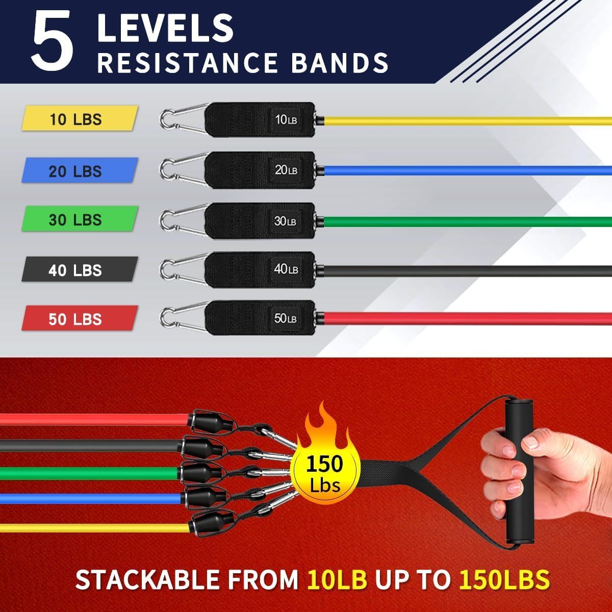 Communicates the product's versatility with five distinct resistance levels (10-50 lbs) and highlights the stackable feature that allows users to combine…
