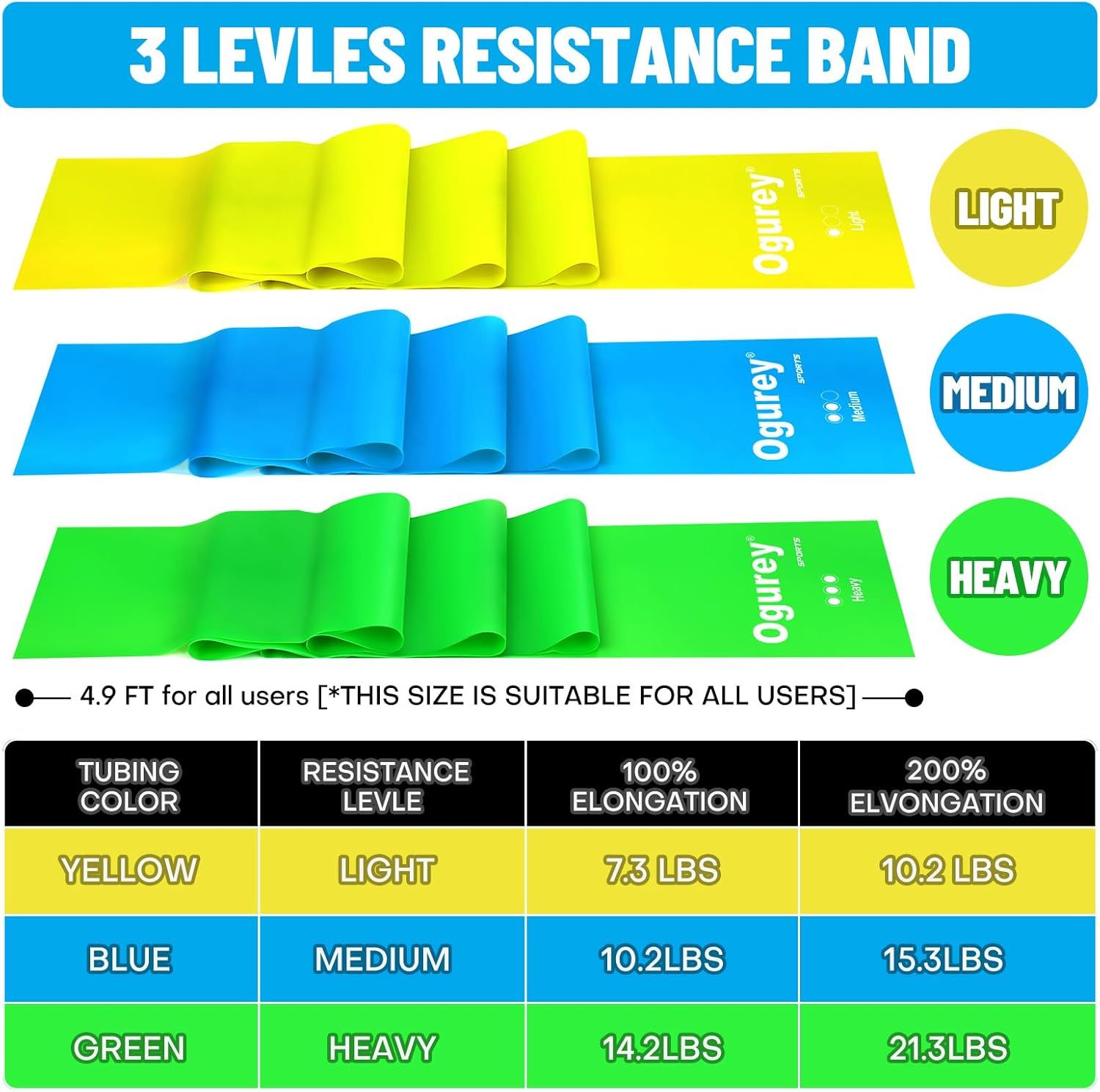 Shows the complete set of three resistance bands included in the package with their respective resistance levels (Light, Medium, Heavy) and detailed…