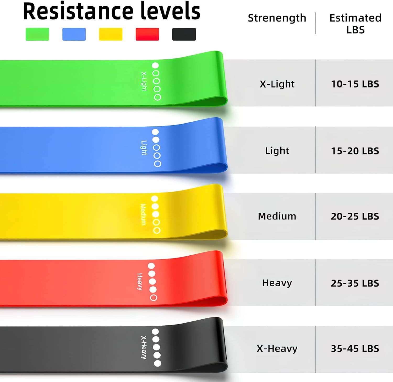 Helps shoppers choose the right resistance band from the brand's product lineup by clearly showing all available strength levels and their corresponding…