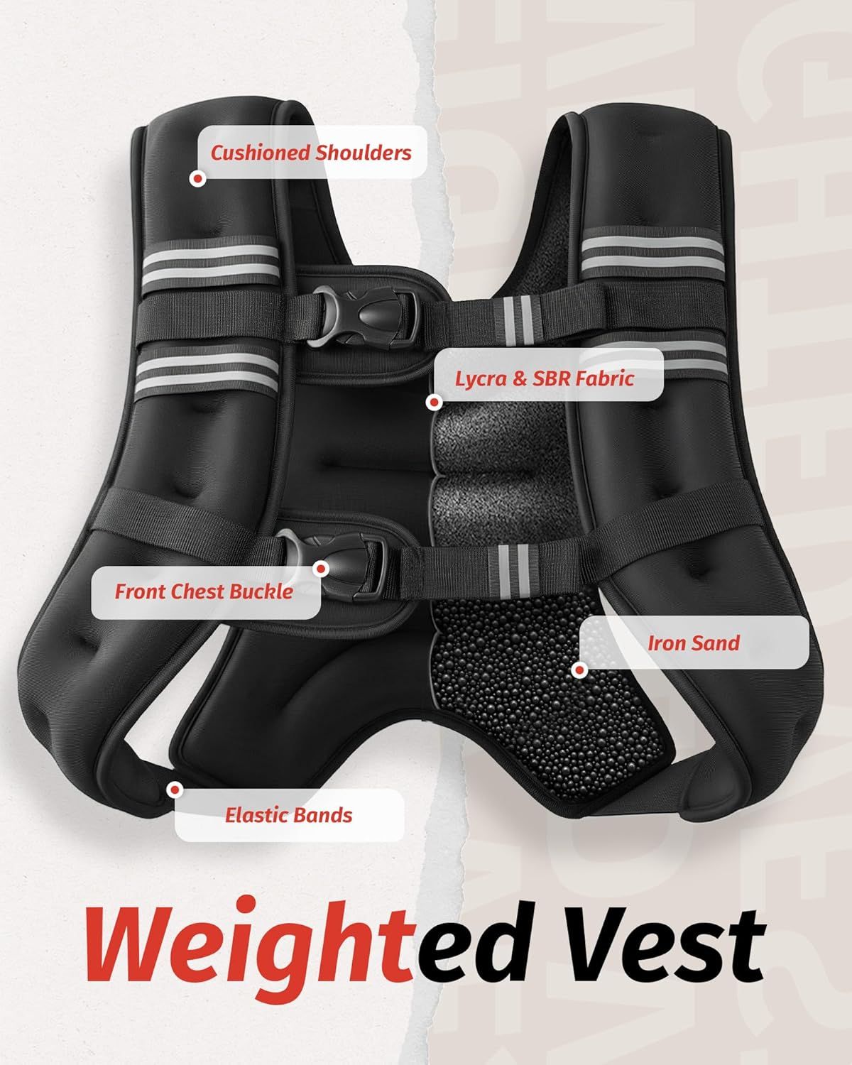 This image breaks down the weighted vest by labeling its key physical components and materials, helping shoppers understand the construction quality and design features of the product.
