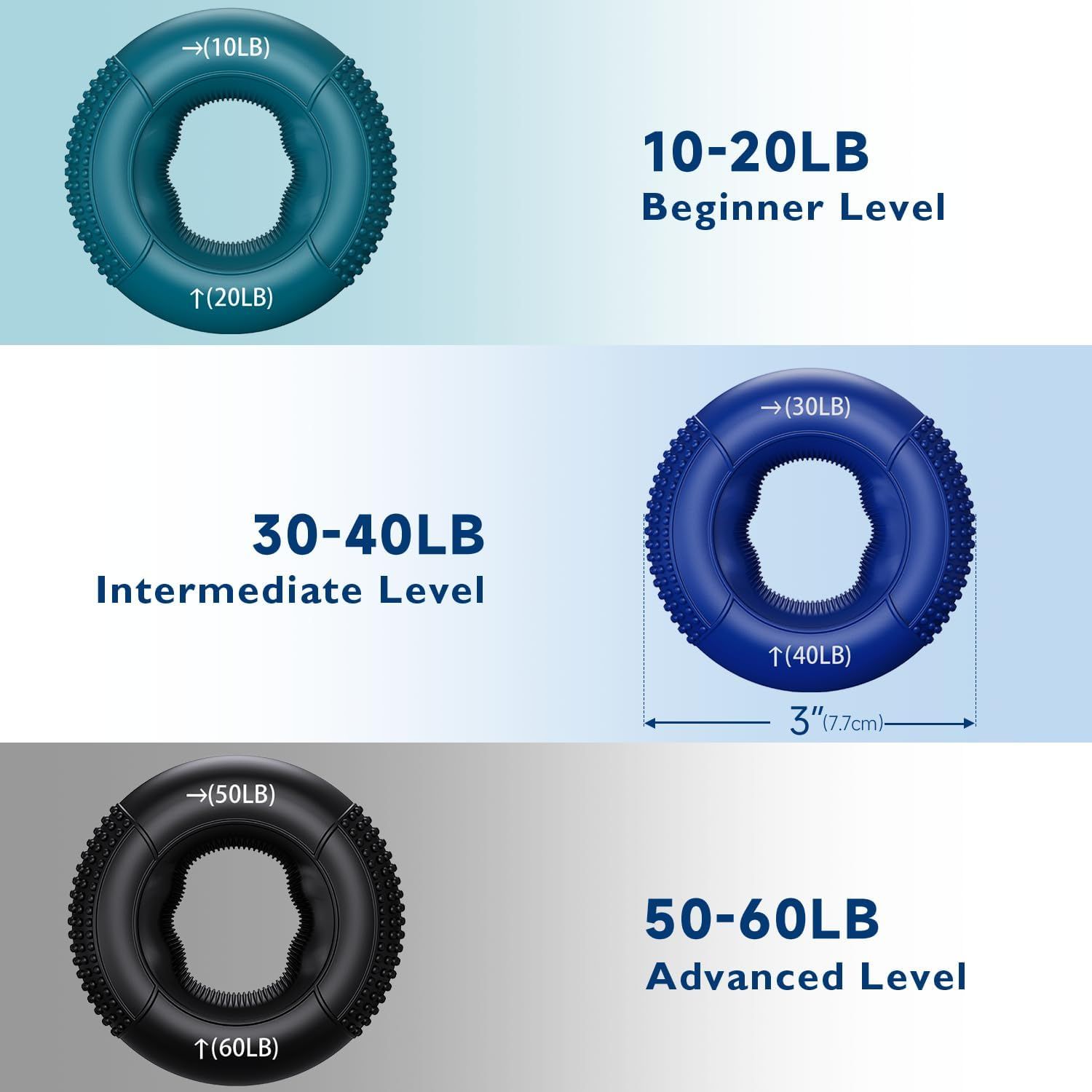 Showcases the brand's product lineup by displaying three different resistance levels (beginner, intermediate, advanced) to help shoppers choose the right grip…