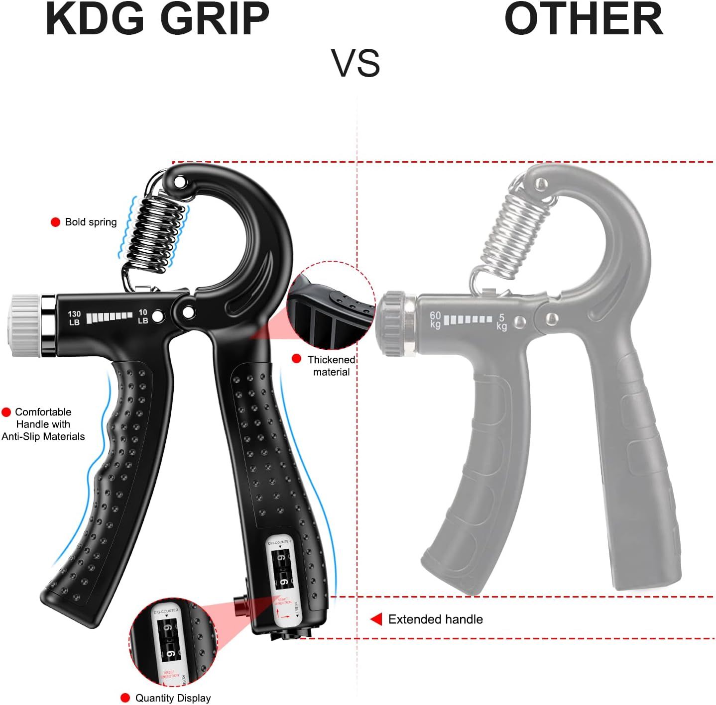 Demonstrates the superiority of the KDG Grip hand exerciser over generic competitors by highlighting multiple design improvements including a bold spring,…