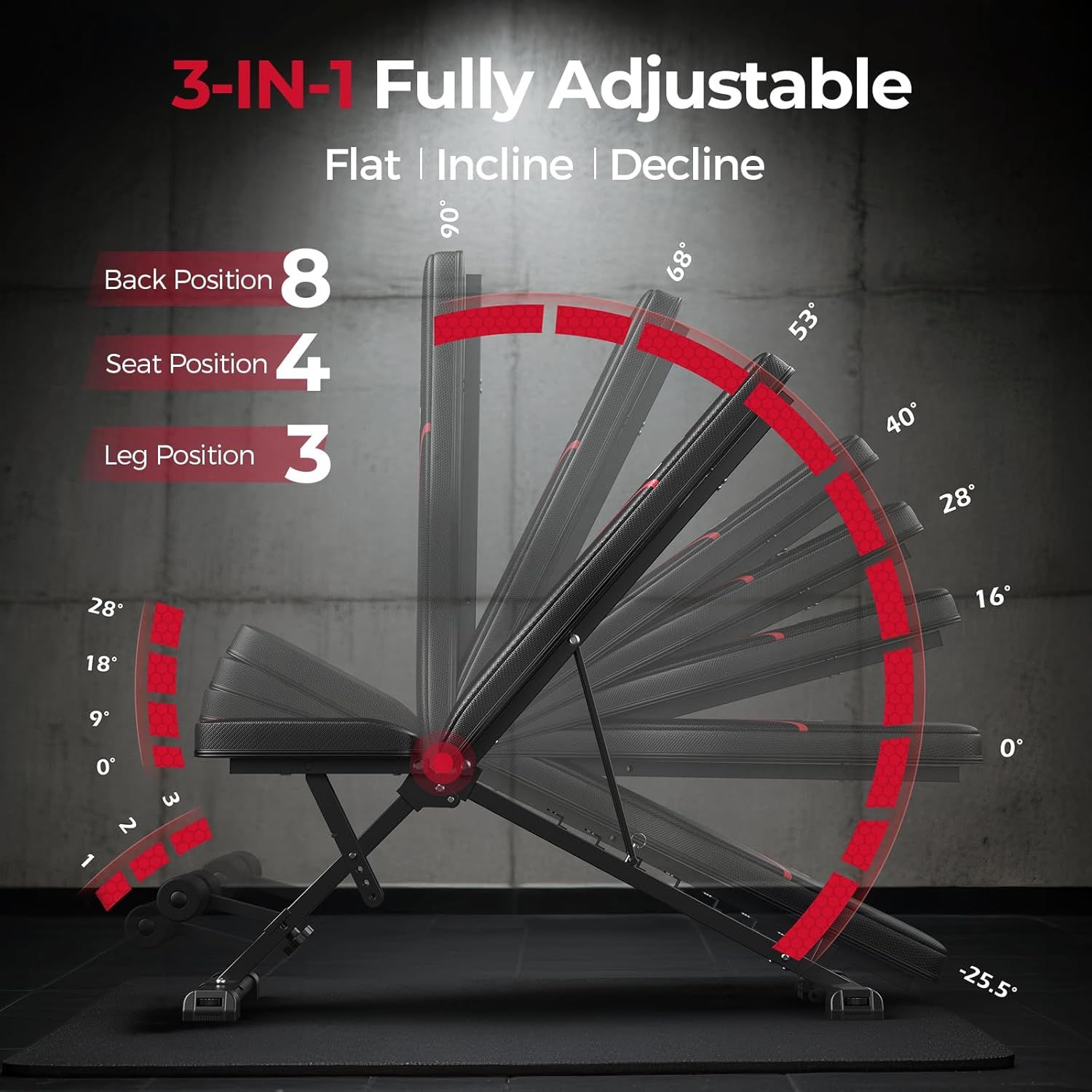 This image breaks down the adjustable workout bench by highlighting its three independently adjustable components (back, seat, and leg positions) with…