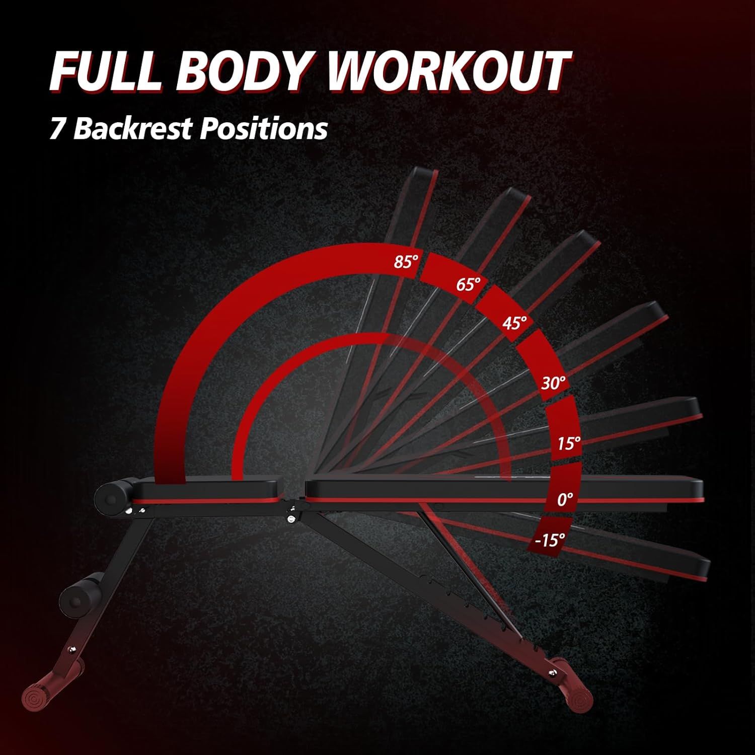 Demonstrates the adjustable backrest feature of the workout bench, showing all seven angle positions (85°, 65°, 45°, 30°, 15°, 0°, -15°) to communicate…