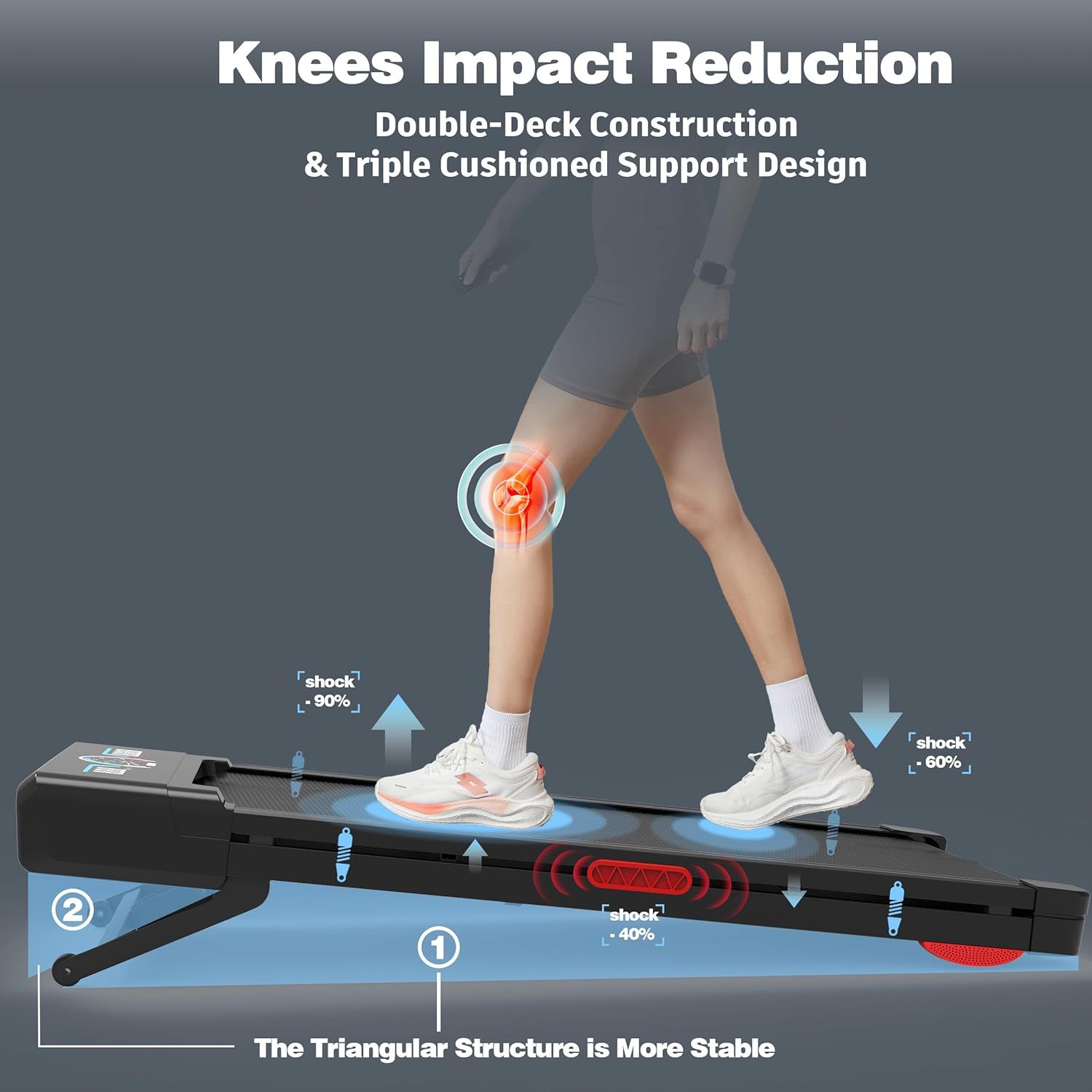 This image breaks down the physical construction of the exercise step platform, highlighting its double-deck design, triple cushioned support system, and…