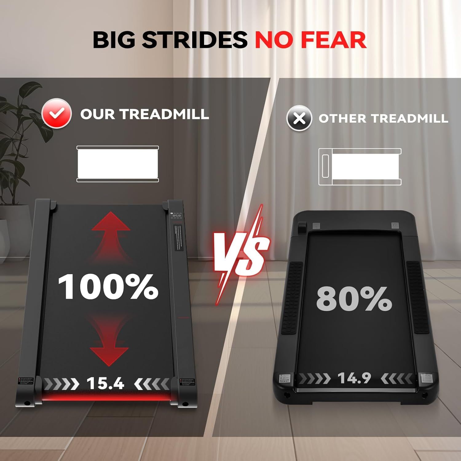 Demonstrates that this treadmill offers a larger running surface (100% vs 80%) compared to competitors, reassuring shoppers they can take bigger strides…