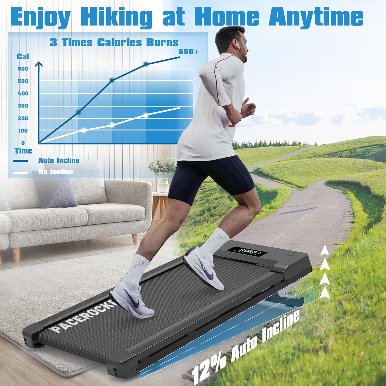 Communicates the product's superior calorie-burning performance with quantifiable metrics (3X calories, 650+ calories burned) and highlights the 12% auto…