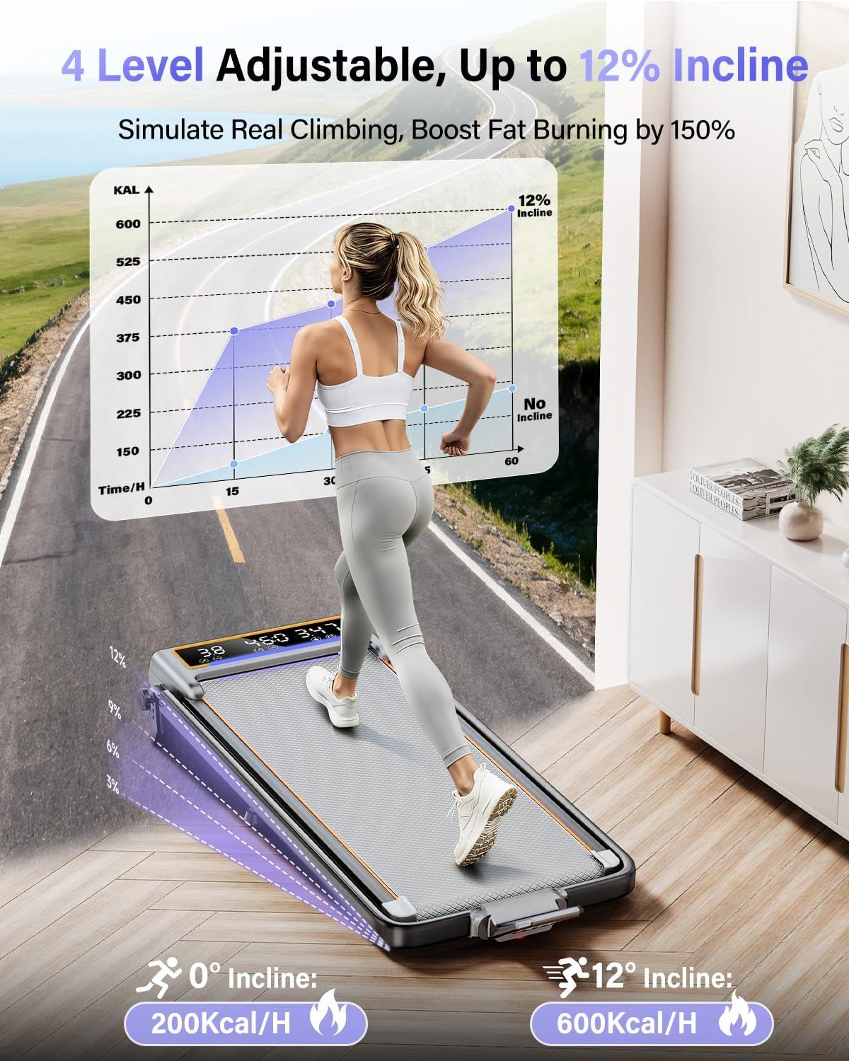 Communicates the treadmill's adjustable incline capability (up to 12%) and quantifies the calorie-burning performance difference between no incline (200 Kcal/H) and maximum incline (600 Kcal/H),…