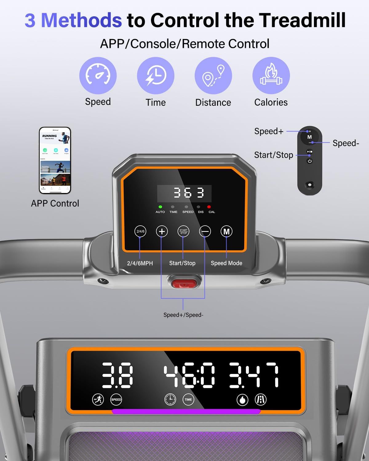 Explains the three different methods available to control the treadmill (app, console, and remote), helping shoppers understand the ease of use and…