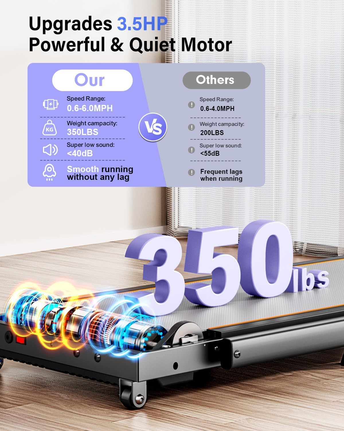 Demonstrates the superiority of this treadmill over competing products by comparing key performance specs including motor power, speed range, weight capacity, noise level, and smooth operation to…