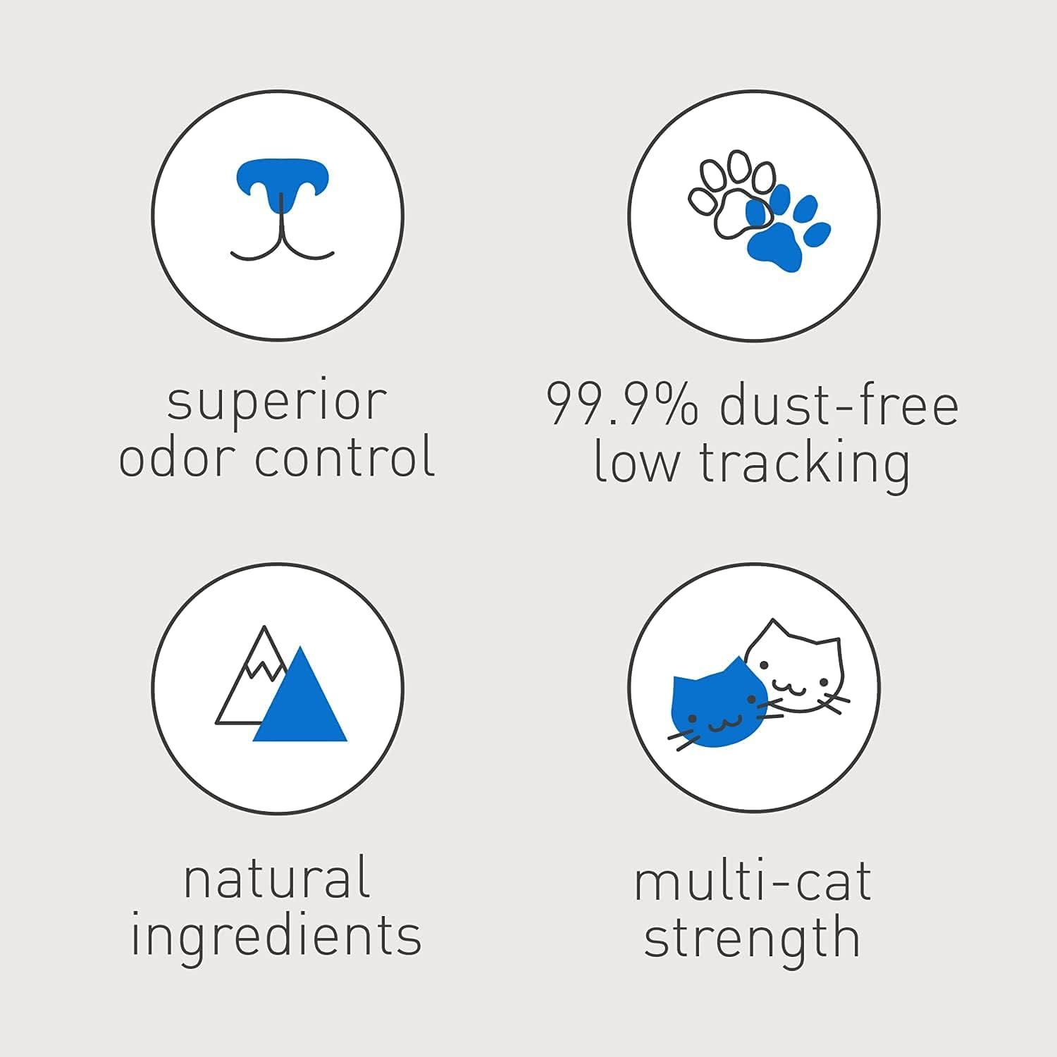 Communicates five distinct product benefits in a segmented grid layout to show shoppers why this cat litter is superior across multiple performance dimensions.