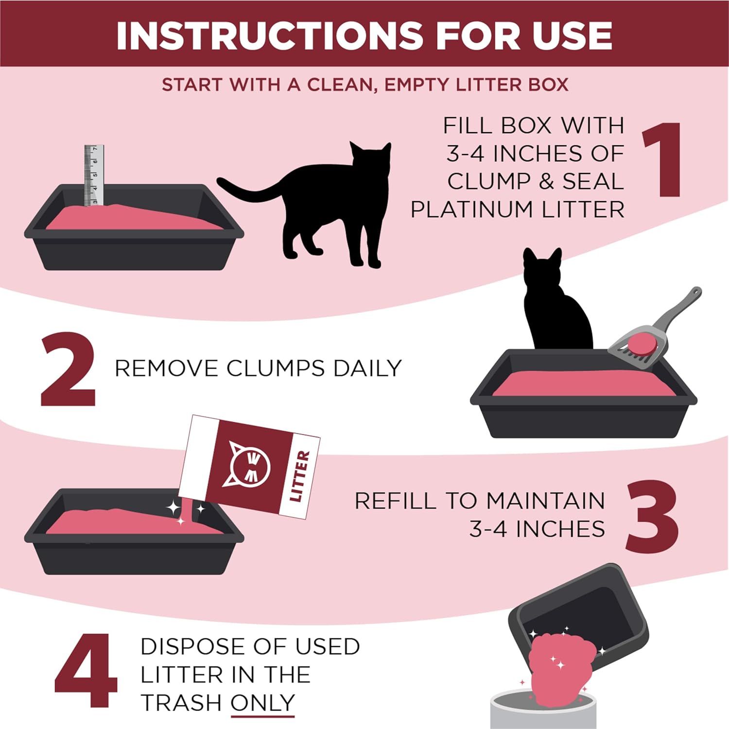 Provides step-by-step instructions on how to properly set up and maintain the cat litter product, ensuring customers understand the correct usage process from…