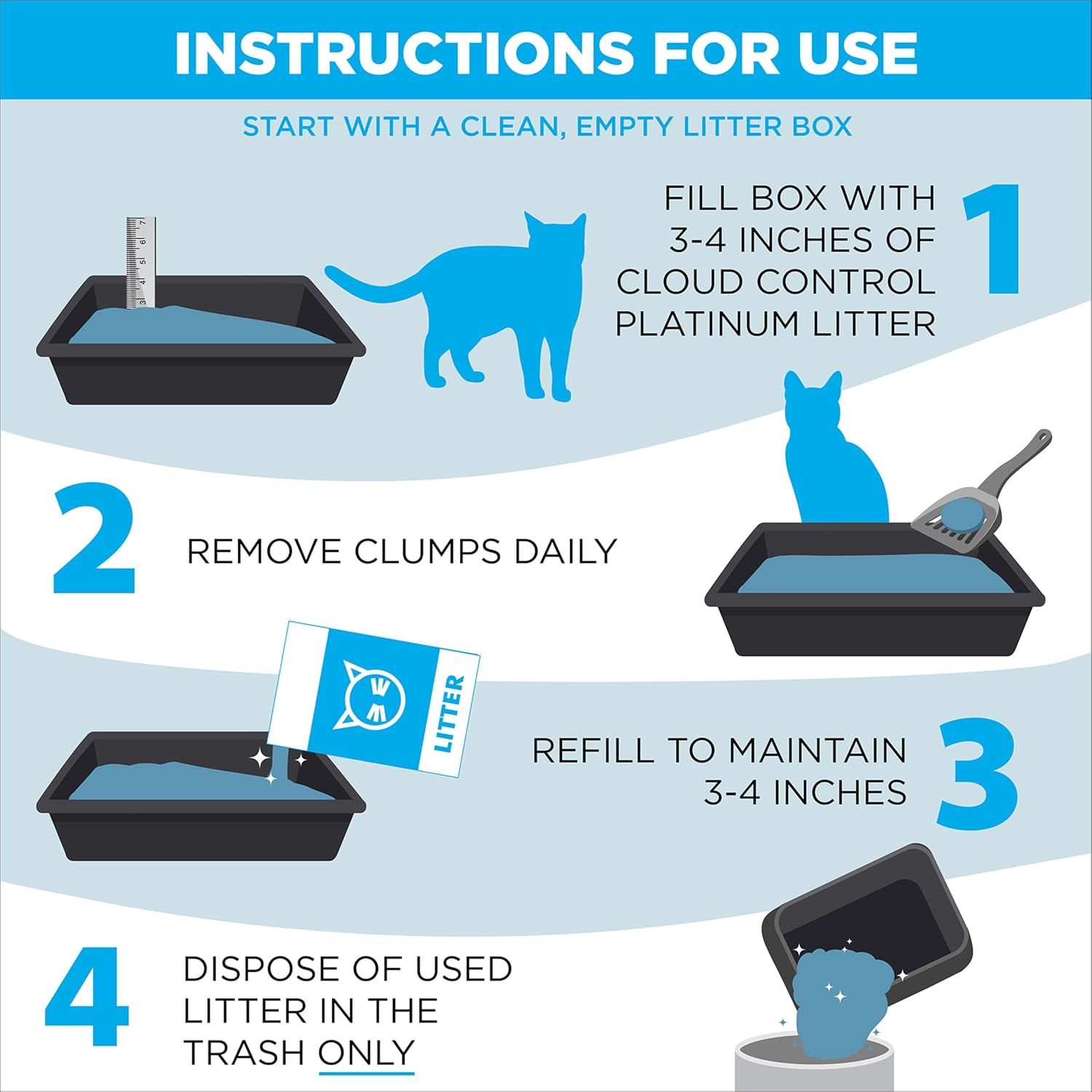 Provides clear, numbered instructions to guide customers through proper setup and daily maintenance of the cat litter product, ensuring correct usage and…