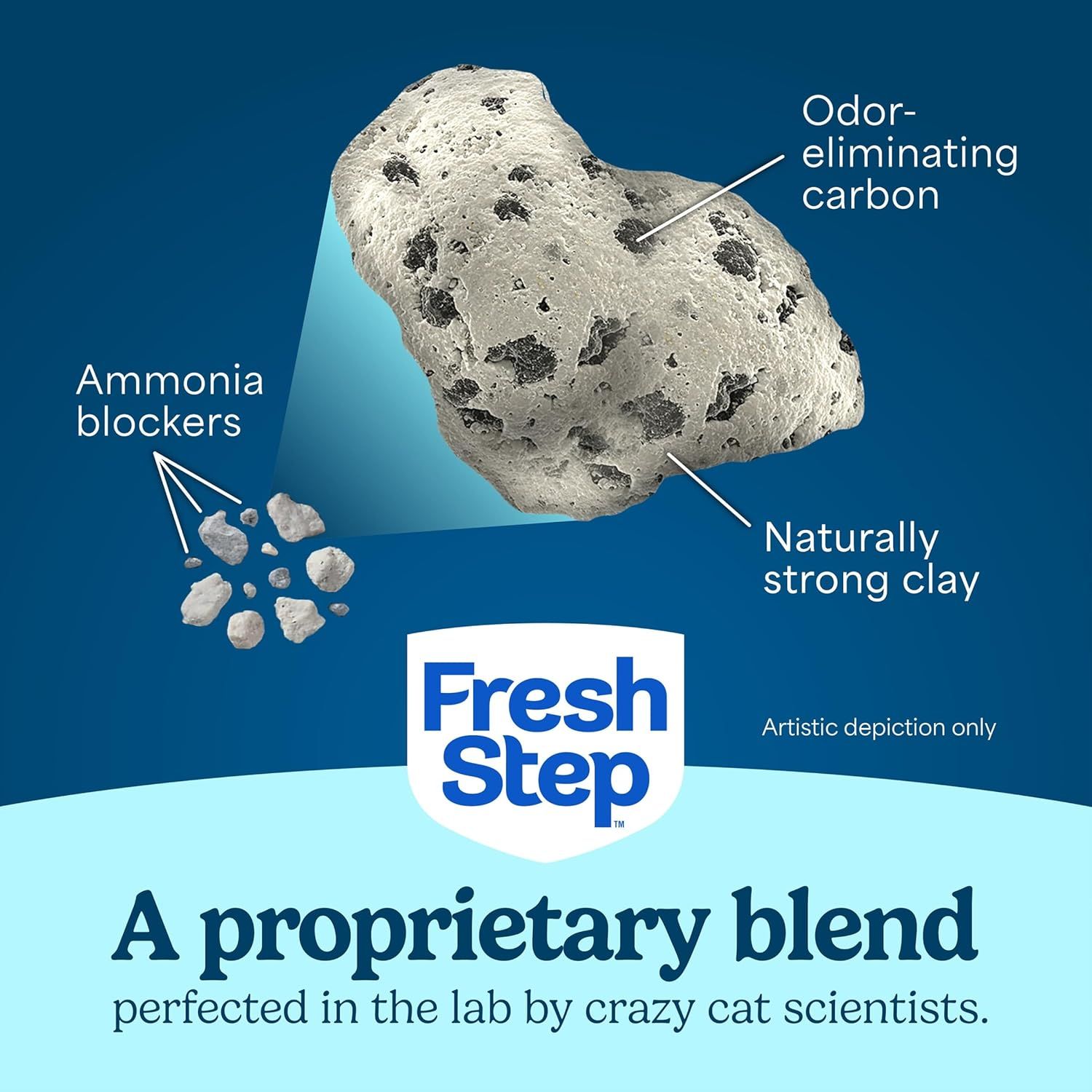 This image breaks down the physical components of the cat litter formula, using arrows and labels to highlight the three key ingredients that make up the proprietary blend, helping shoppers…