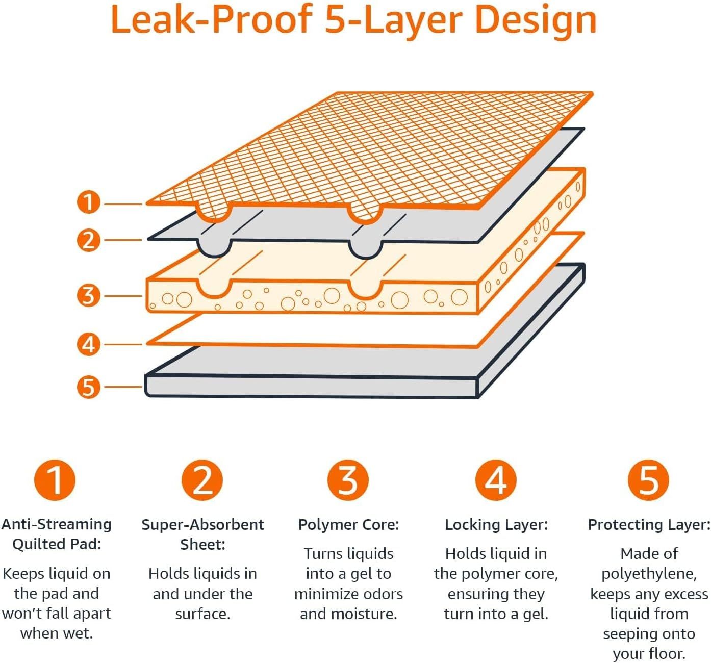 This image breaks down the product's 5-layer construction to show shoppers exactly how each layer works together to prevent leaks and keep liquid contained,…