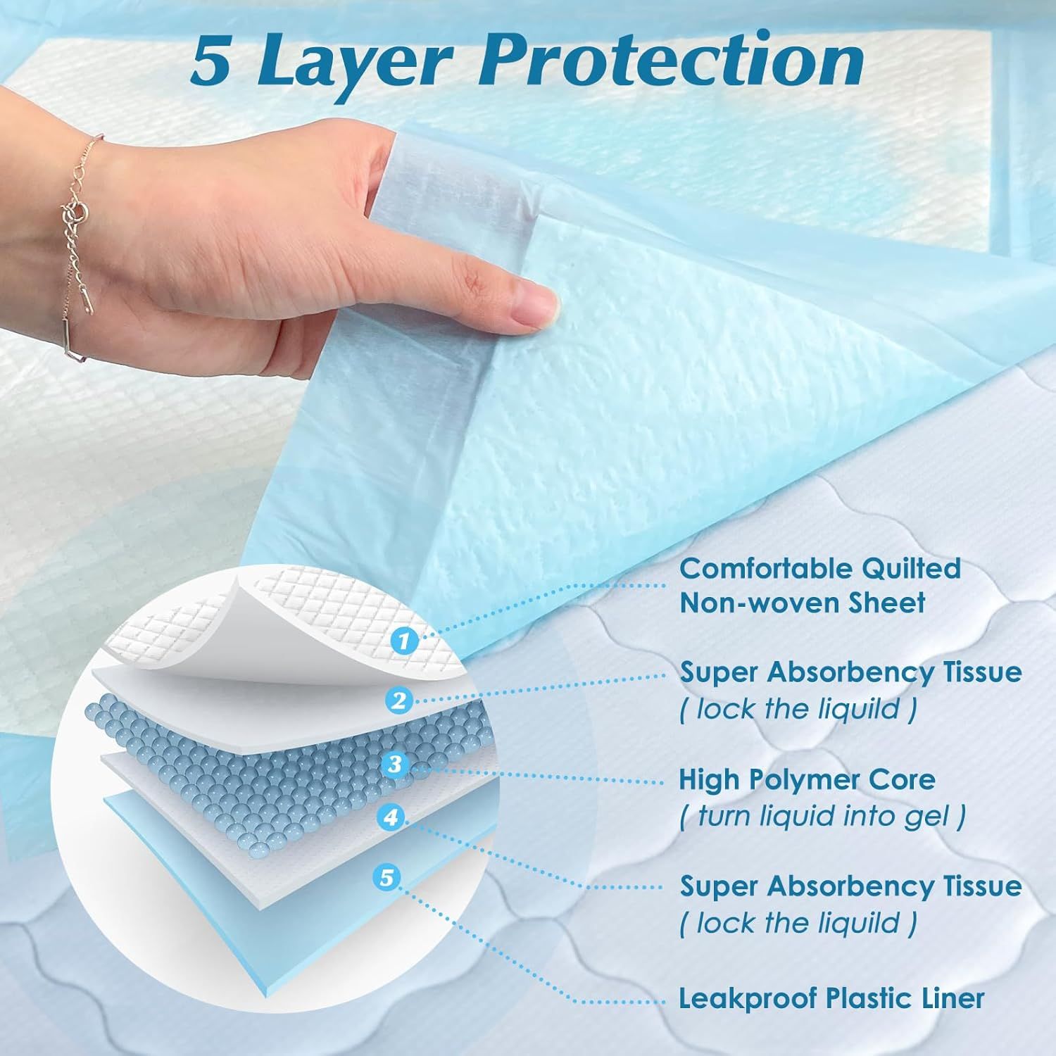This image breaks down the product's multi-layer construction to show shoppers exactly how the pad is engineered for protection, absorbency, and leak…