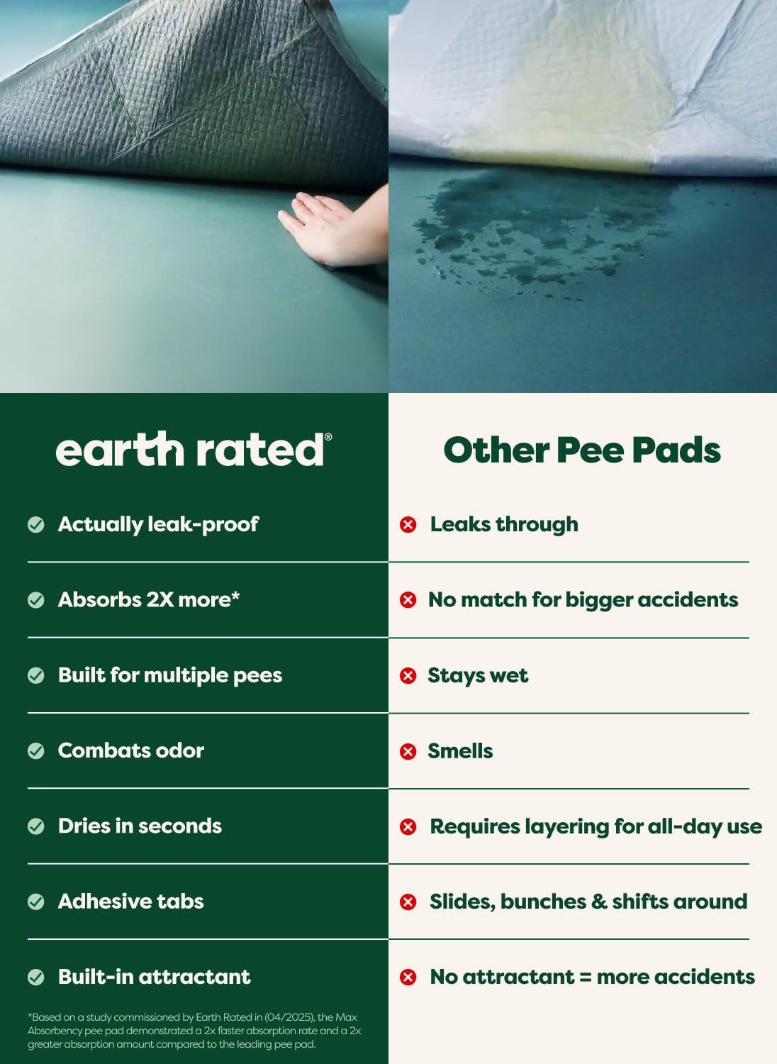 This image compares the Earth Rated pee pad against competing pee pads, highlighting multiple superiority claims including leak-proof protection, 2X absorption, odor control, and quick drying to…
