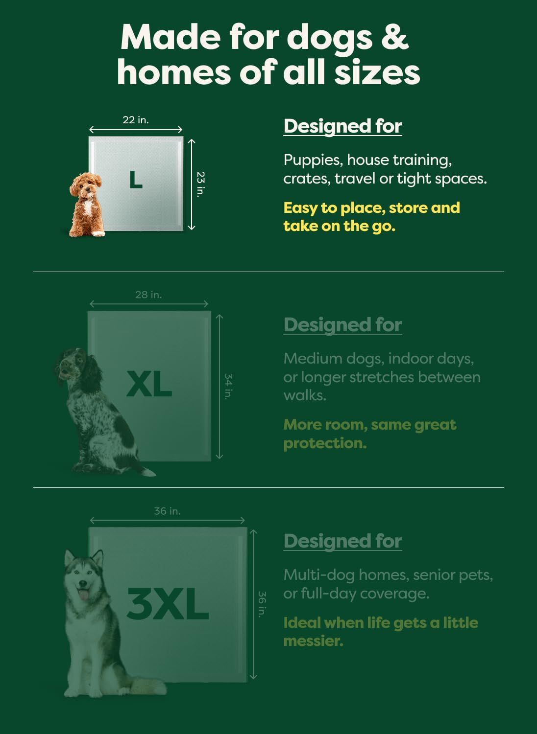 Shows the three available sizes (L, XL, 3XL) with exact dimensions to help shoppers choose the right product size for their dog and home space. Communicates multiple benefits across different size…