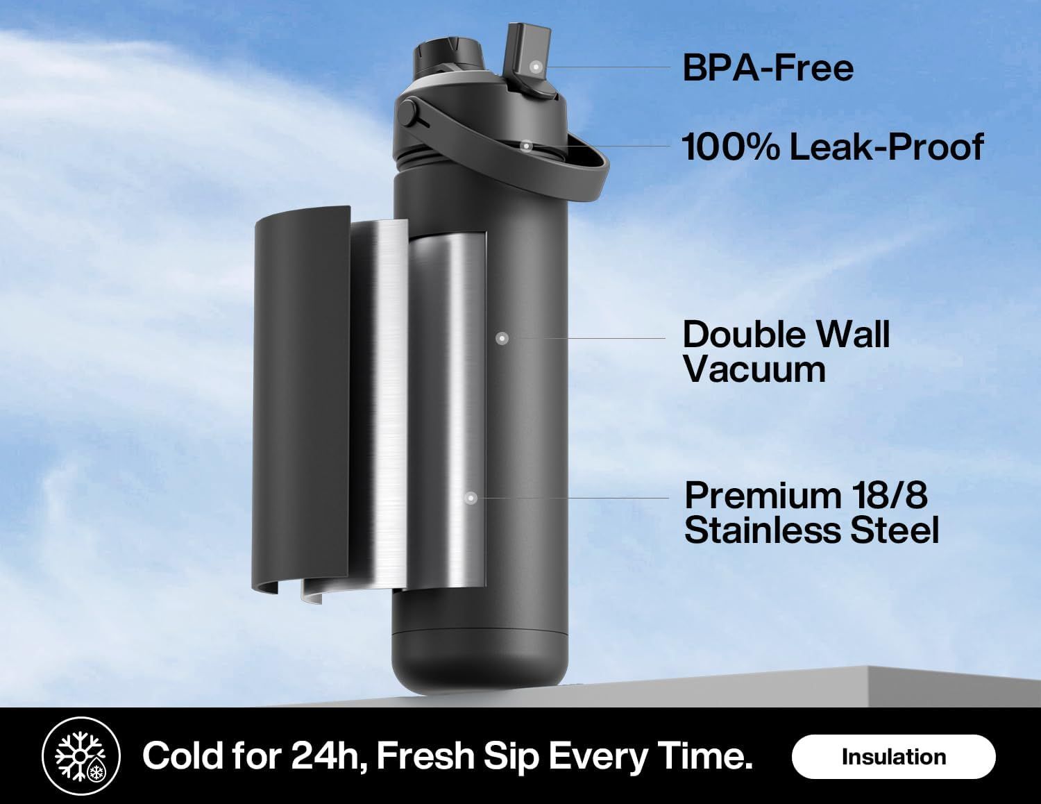 Breaks down the water bottle's key structural components and material features to communicate quality, safety, and performance benefits to shoppers.…